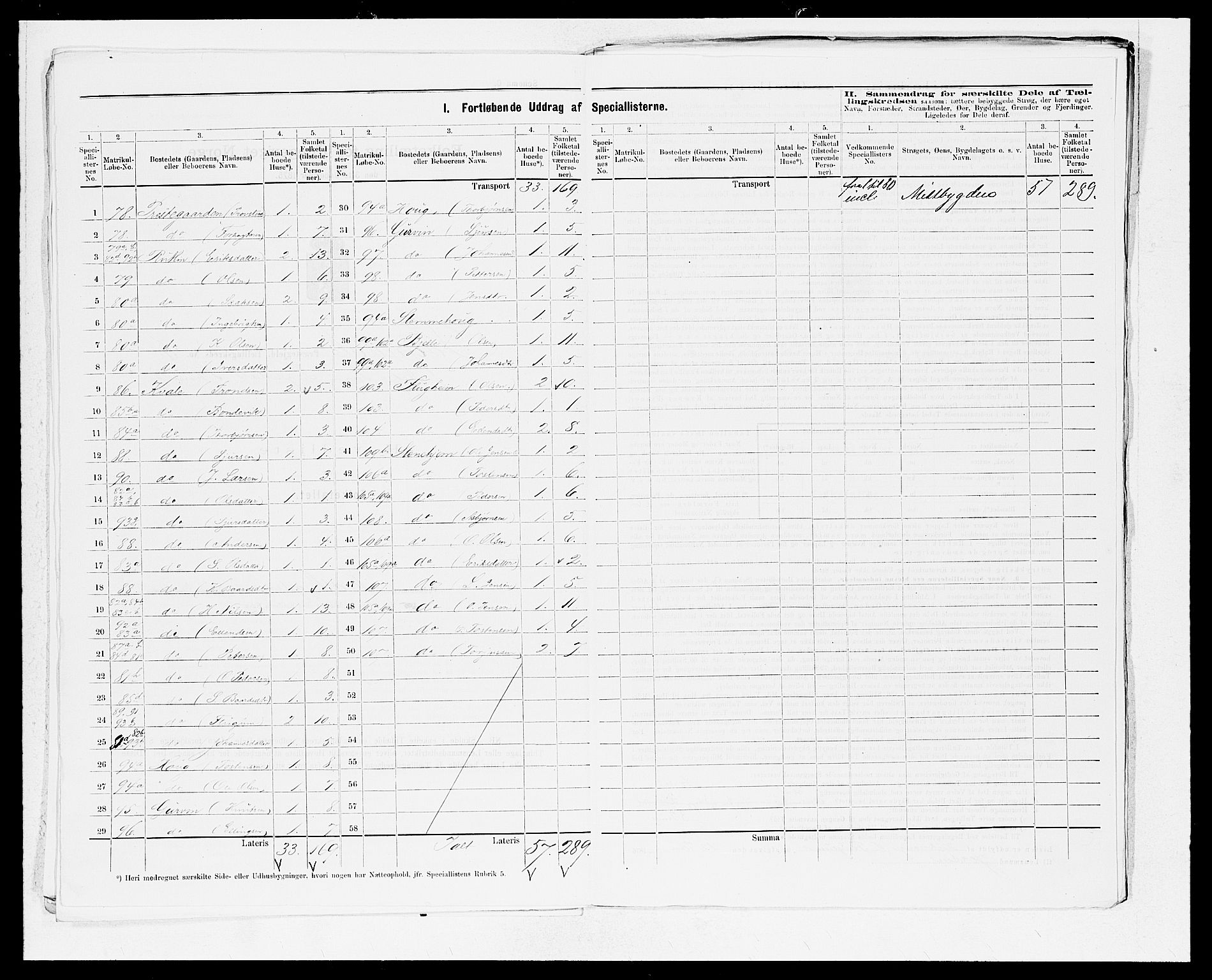 SAB, Folketelling 1875 for 1420P Sogndal prestegjeld, 1875, s. 17