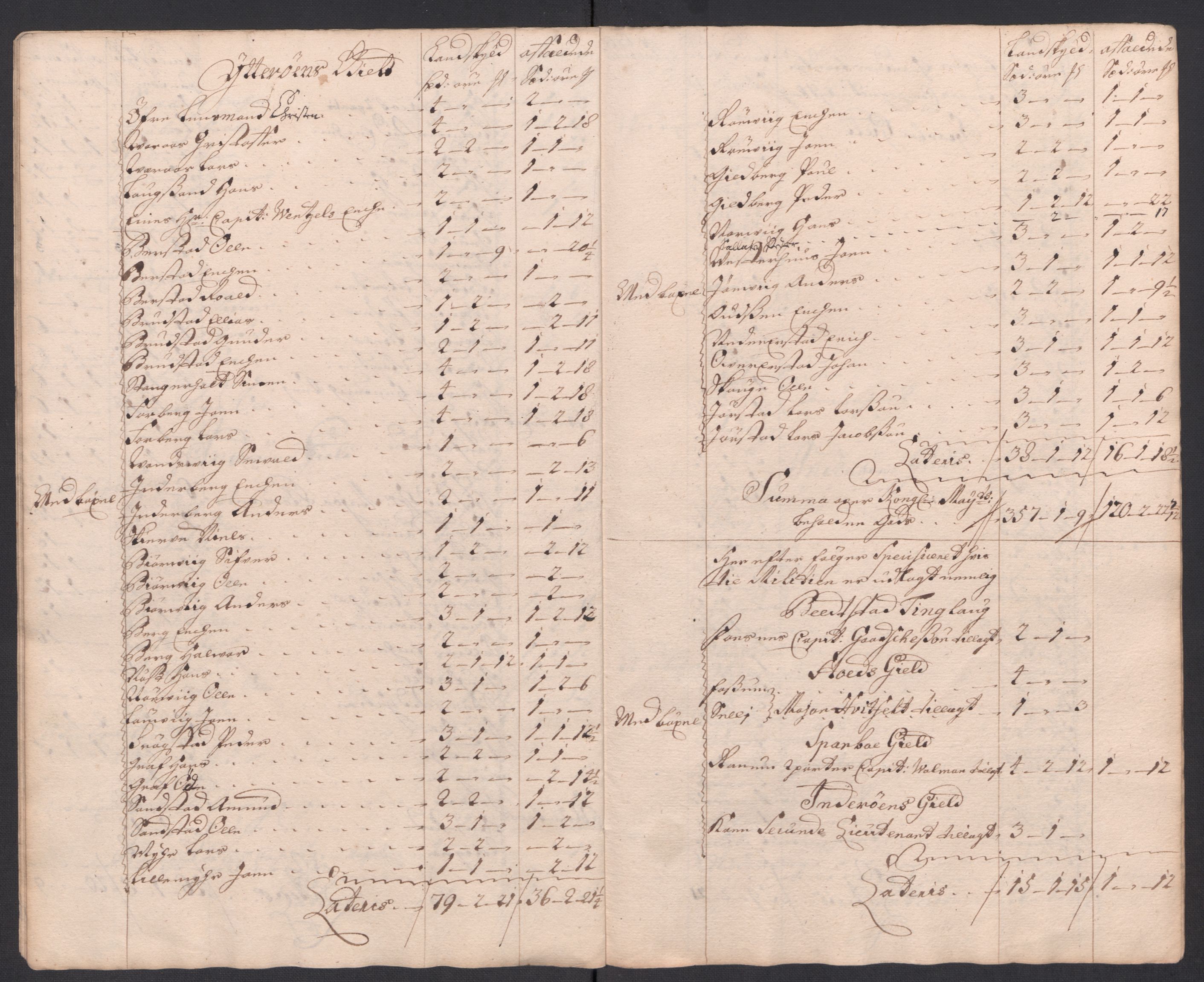 Rentekammeret inntil 1814, Reviderte regnskaper, Fogderegnskap, AV/RA-EA-4092/R63/L4326: Fogderegnskap Inderøy, 1718, s. 176