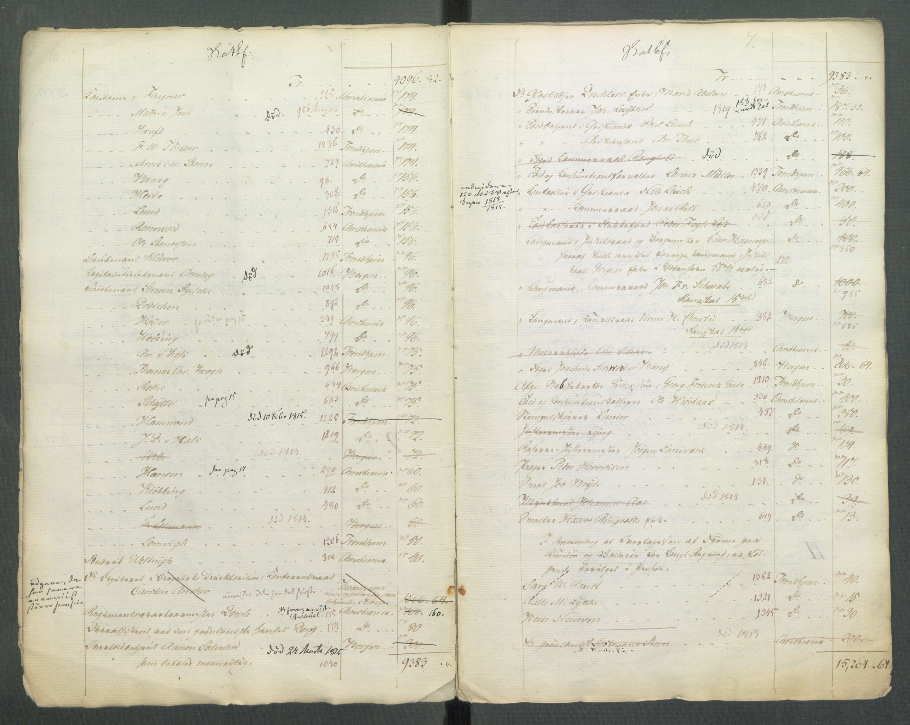 Departementene i 1814, RA/S-3899/Fa/L0027: Bokholderkontoret - "En del fortegnelser fra 1814 over pensjoner og vartpenge", 1814, s. 6