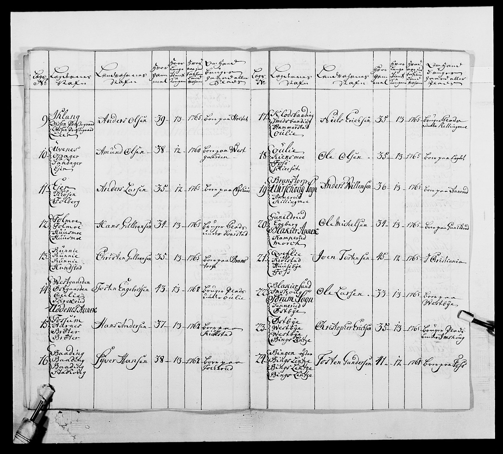 Kommanderende general (KG I) med Det norske krigsdirektorium, AV/RA-EA-5419/E/Ea/L0507: 2. Opplandske regiment, 1766-1767, s. 454