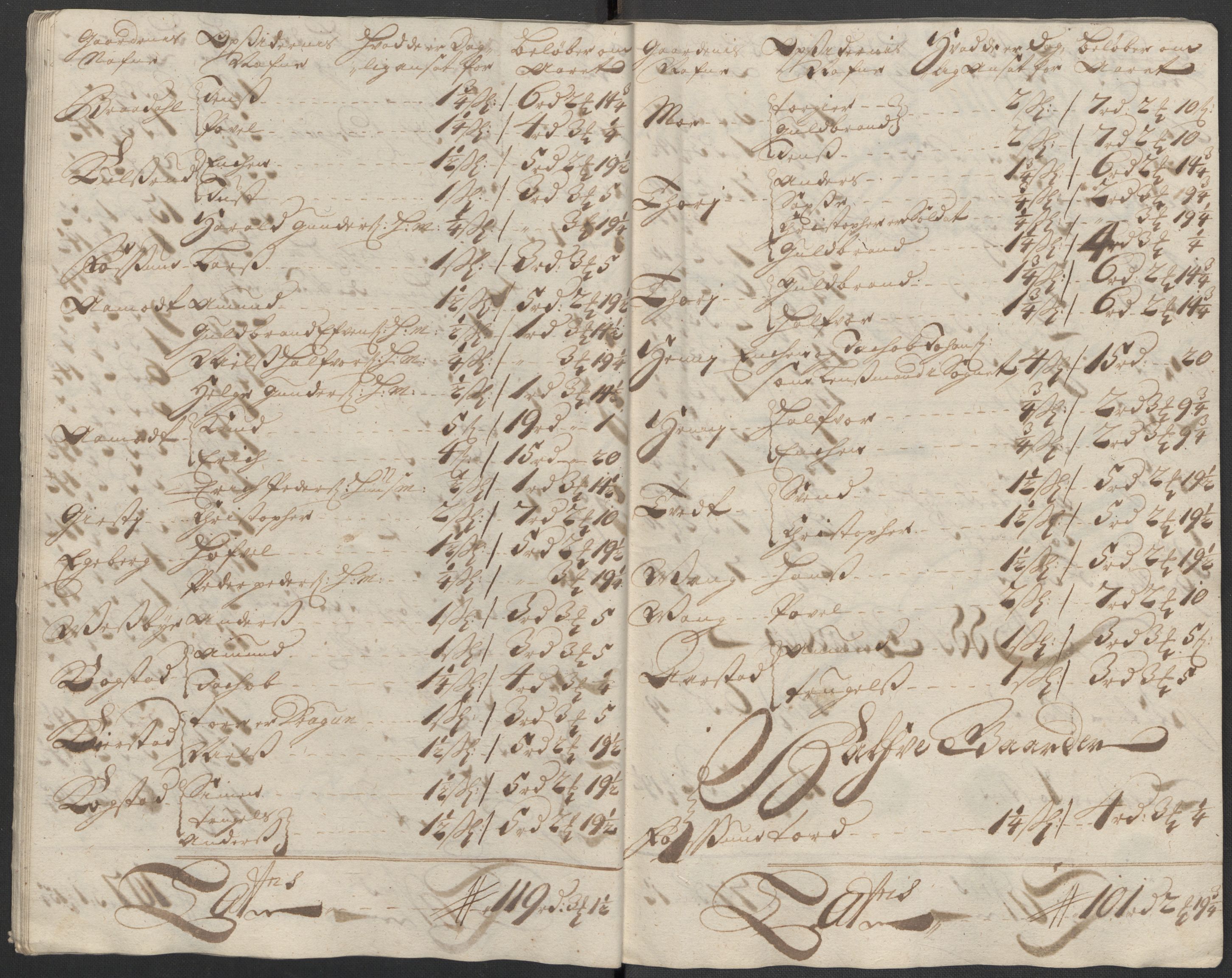 Rentekammeret inntil 1814, Reviderte regnskaper, Fogderegnskap, AV/RA-EA-4092/R12/L0722: Fogderegnskap Øvre Romerike, 1712, s. 160