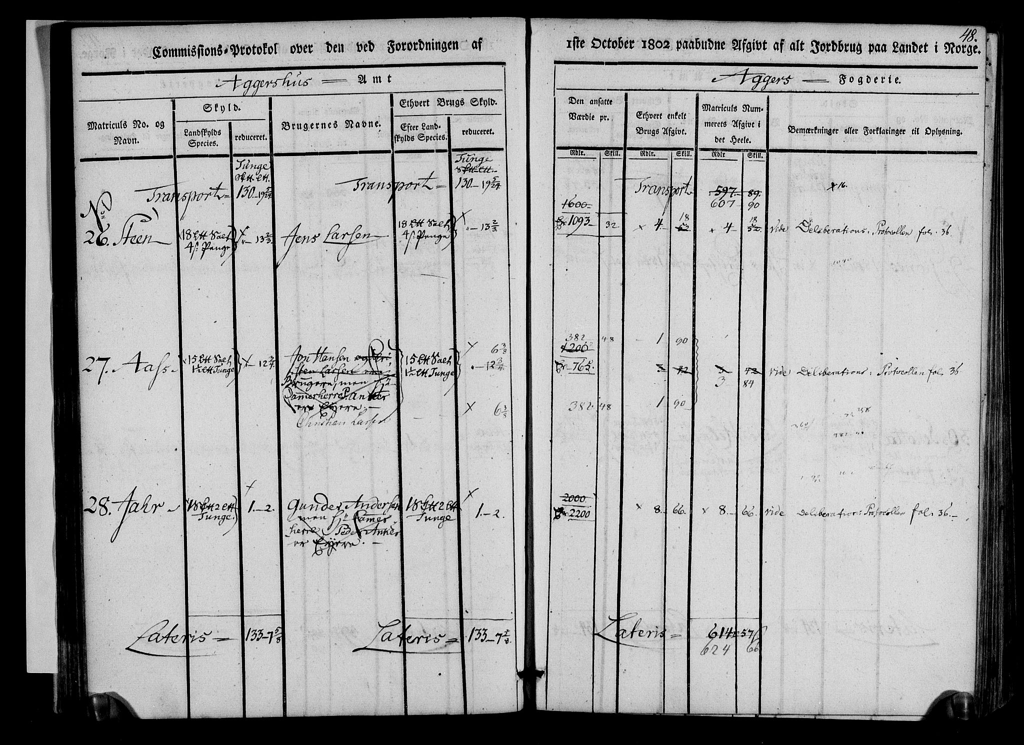 Rentekammeret inntil 1814, Realistisk ordnet avdeling, AV/RA-EA-4070/N/Ne/Nea/L0011: Aker fogderi. Kommisjonsprotokoll, 1803, s. 48