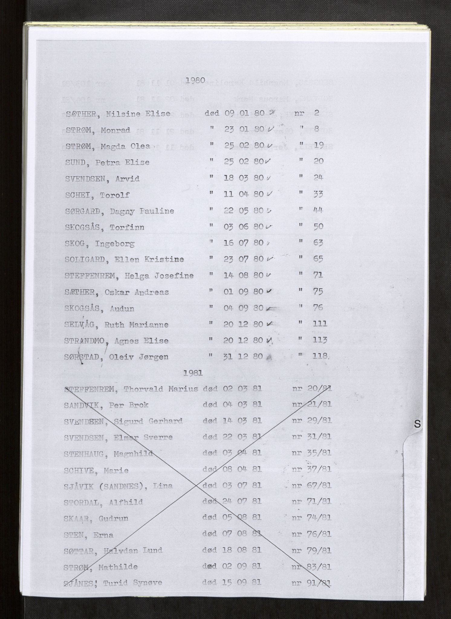 Vefsn lensmannskontor, SAT/A-5714/4/Gh/L0002: Dødsfallprotokoll, 1980-1984