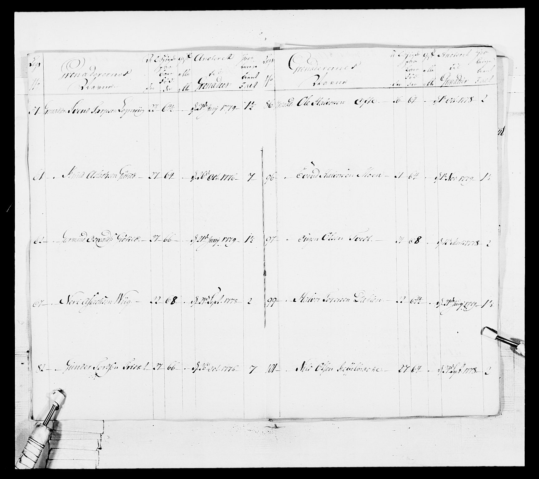 Generalitets- og kommissariatskollegiet, Det kongelige norske kommissariatskollegium, AV/RA-EA-5420/E/Eh/L0102: 1. Vesterlenske nasjonale infanteriregiment, 1778-1780, s. 600