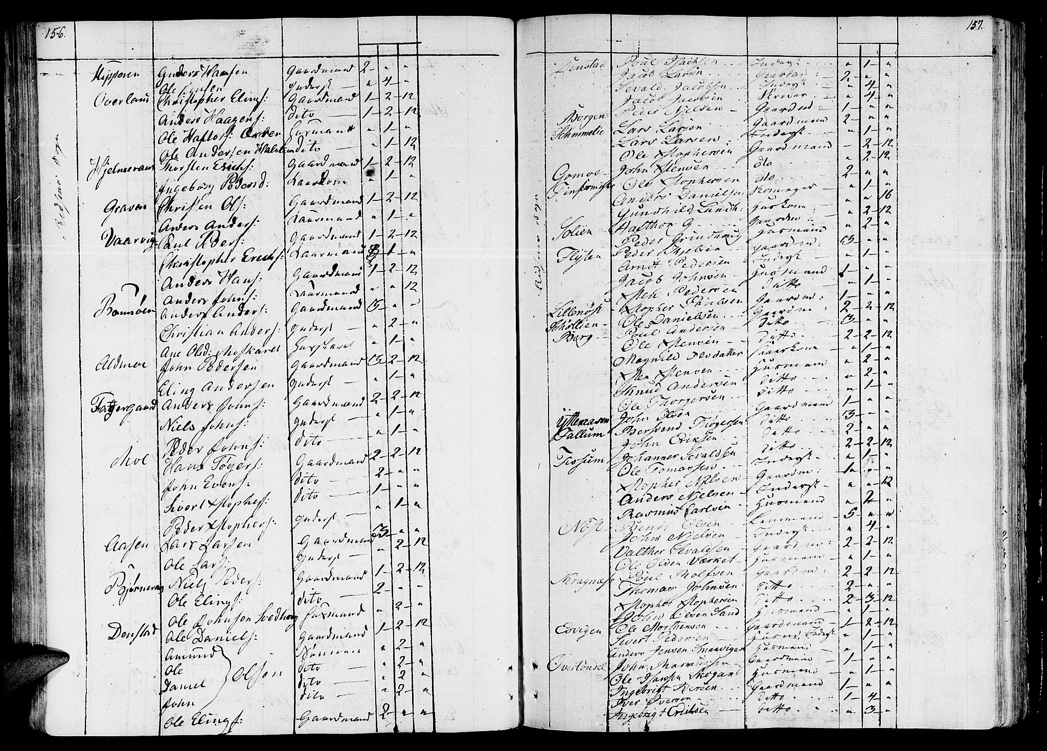 Ministerialprotokoller, klokkerbøker og fødselsregistre - Sør-Trøndelag, SAT/A-1456/646/L0607: Ministerialbok nr. 646A05, 1806-1815, s. 156-157