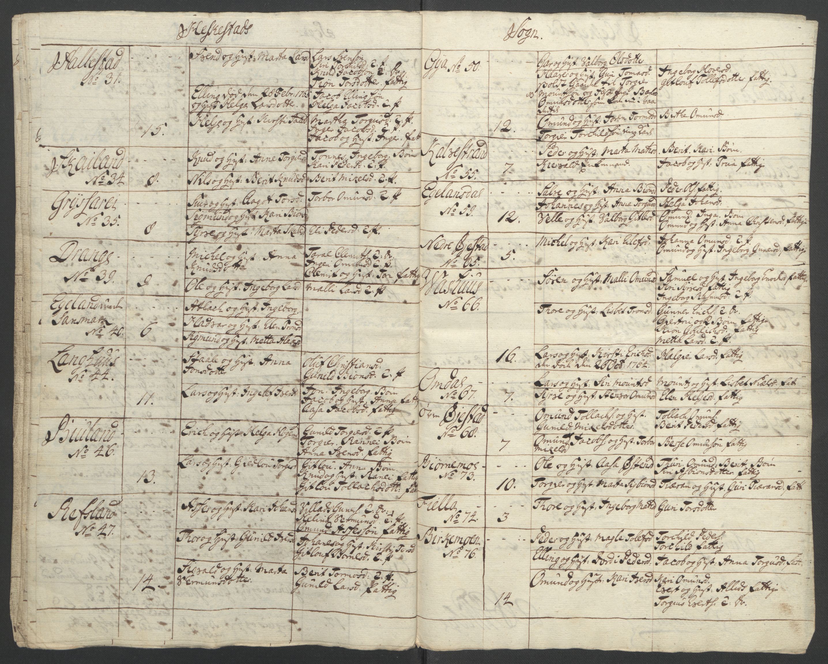 Rentekammeret inntil 1814, Reviderte regnskaper, Fogderegnskap, RA/EA-4092/R46/L2836: Ekstraskatten Jæren og Dalane, 1764-1766, s. 231