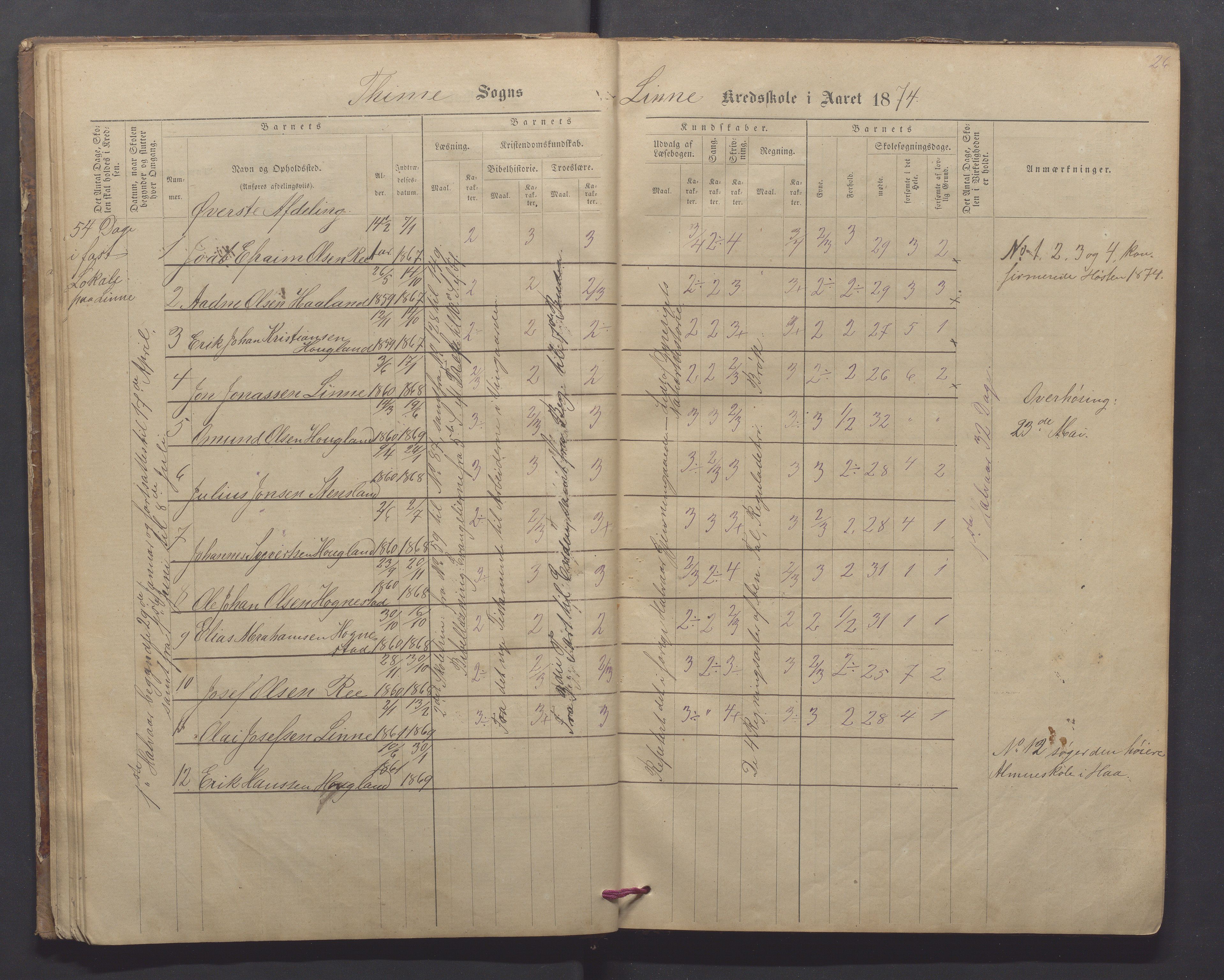 Time kommune - Line/Hognestad skole, IKAR/K-100802/H/L0002: Skoleprotokoll, 1872-1879, s. 26