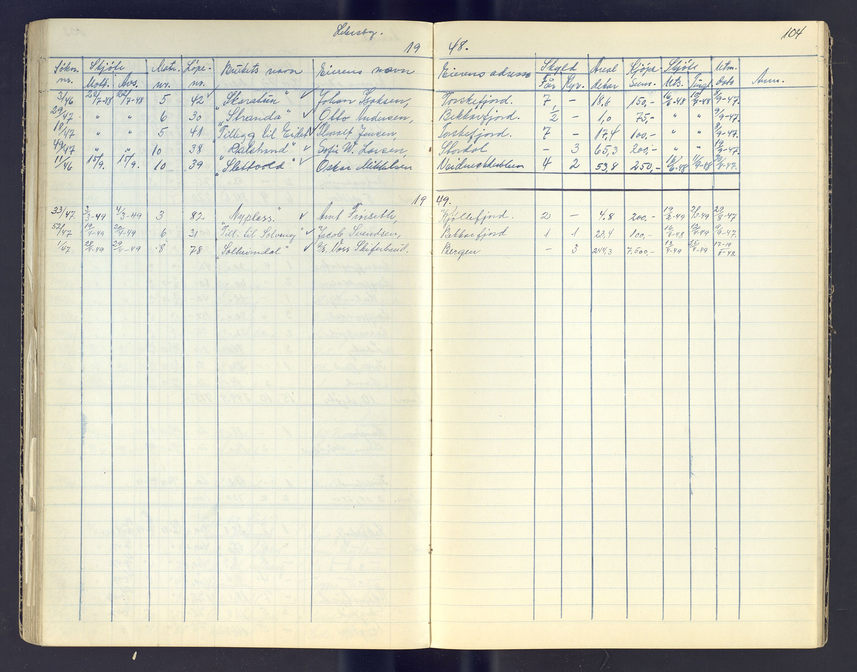 Finnmark jordsalgskommisjon/jordsalgskontor og Statskog SF Finnmark jordsalgskontor, AV/SATØ-S-1443/J/Jc/L0003: Skjøtebok, 1942-1949, s. 104