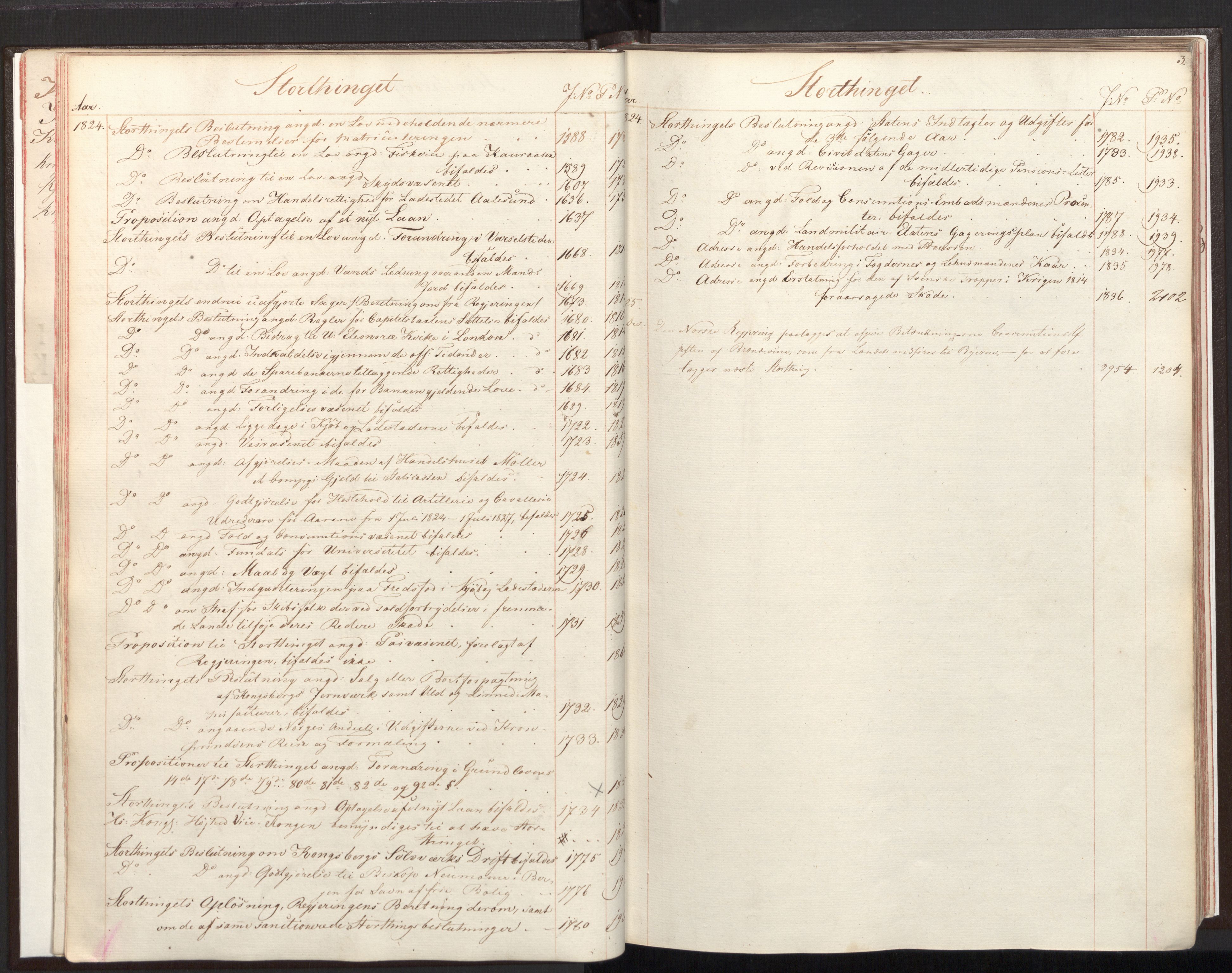 Statsrådsavdelingen i Stockholm, RA/S-1003/C/Ca/L0003: Det norske Statsraads Journal- og Hovedprotokollregister, 1823-1825, s. 2b-3a