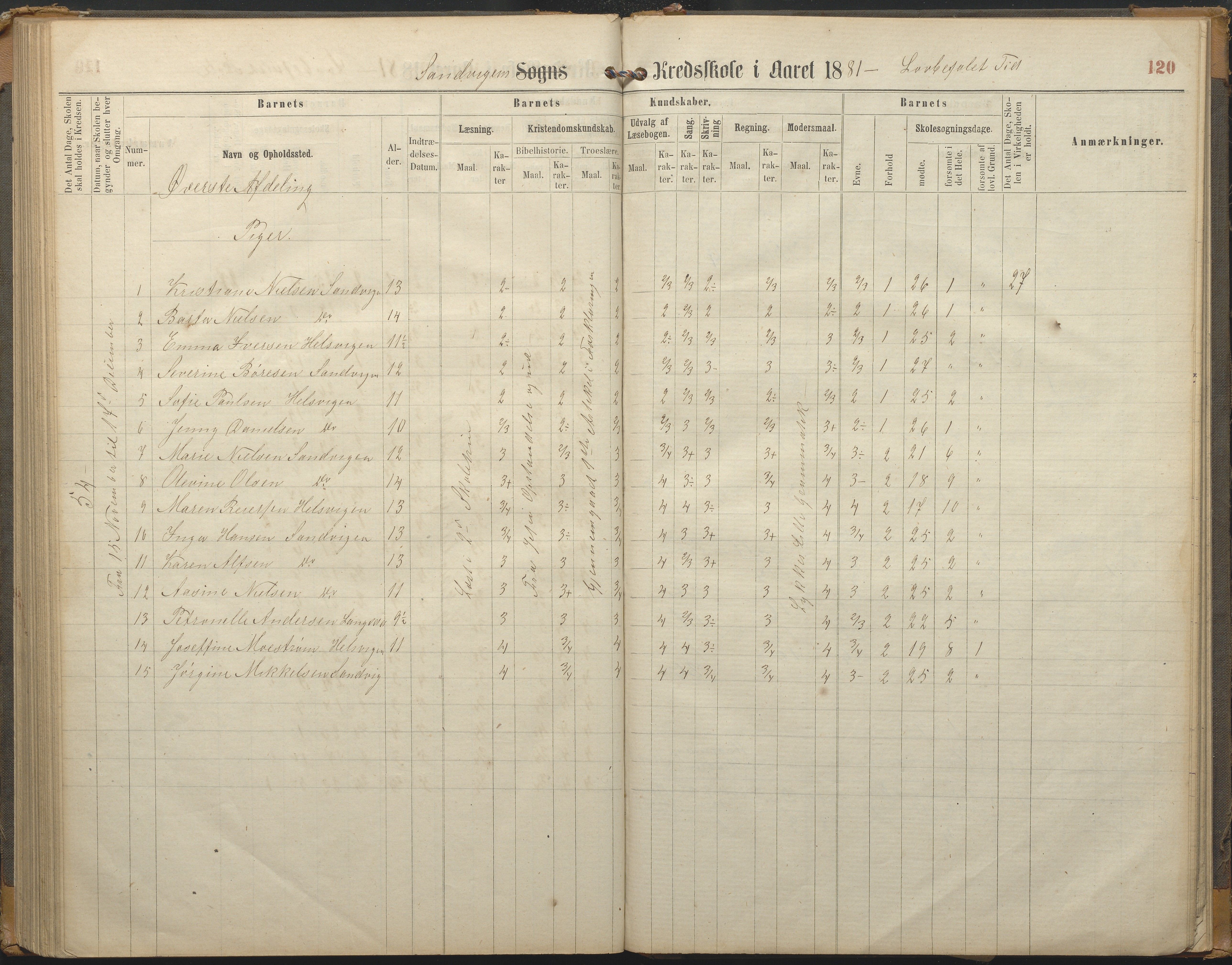 Hisøy kommune frem til 1991, AAKS/KA0922-PK/33/L0002: Skoleprotokoll, 1863-1881, s. 120