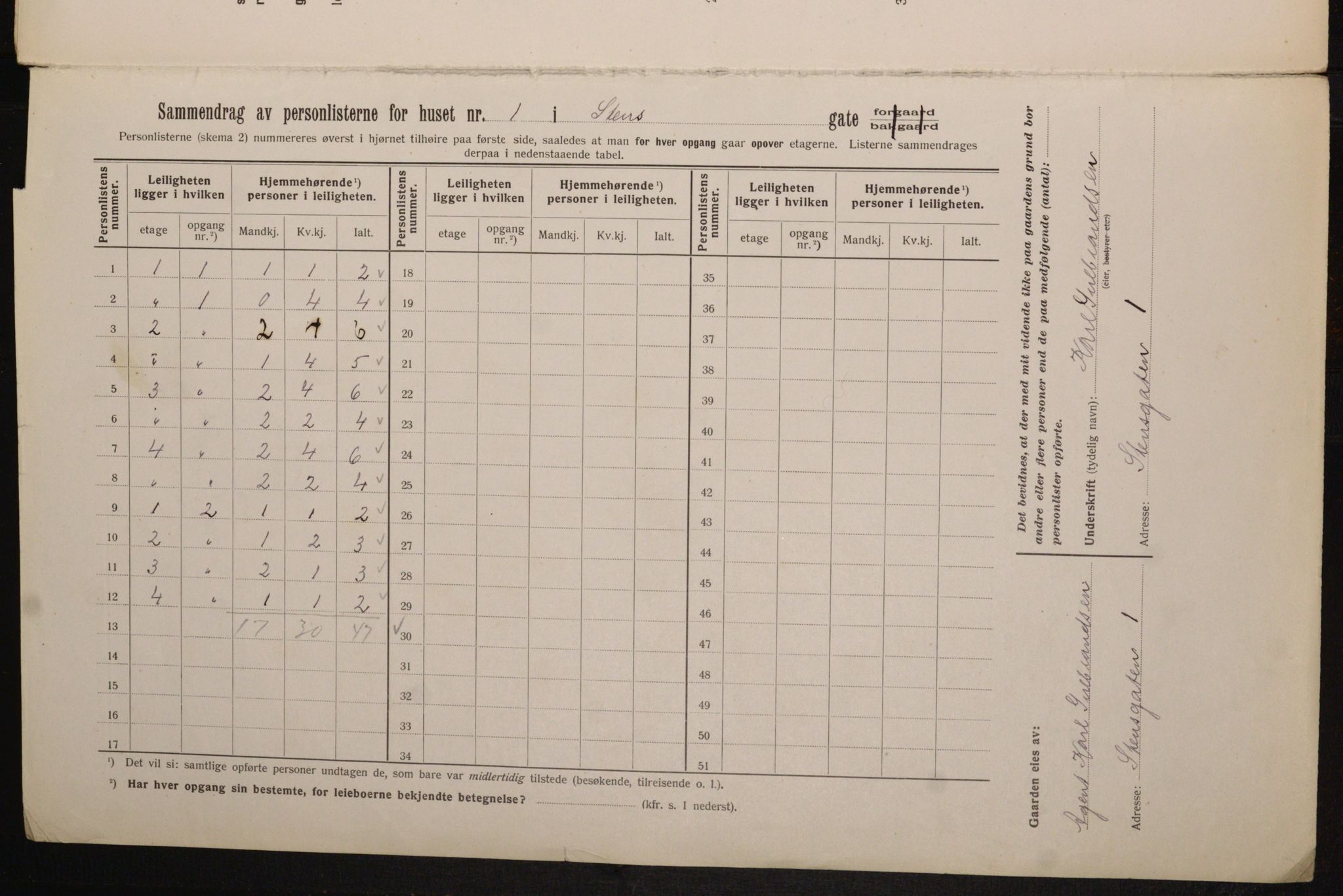 OBA, Kommunal folketelling 1.2.1913 for Kristiania, 1913, s. 101836