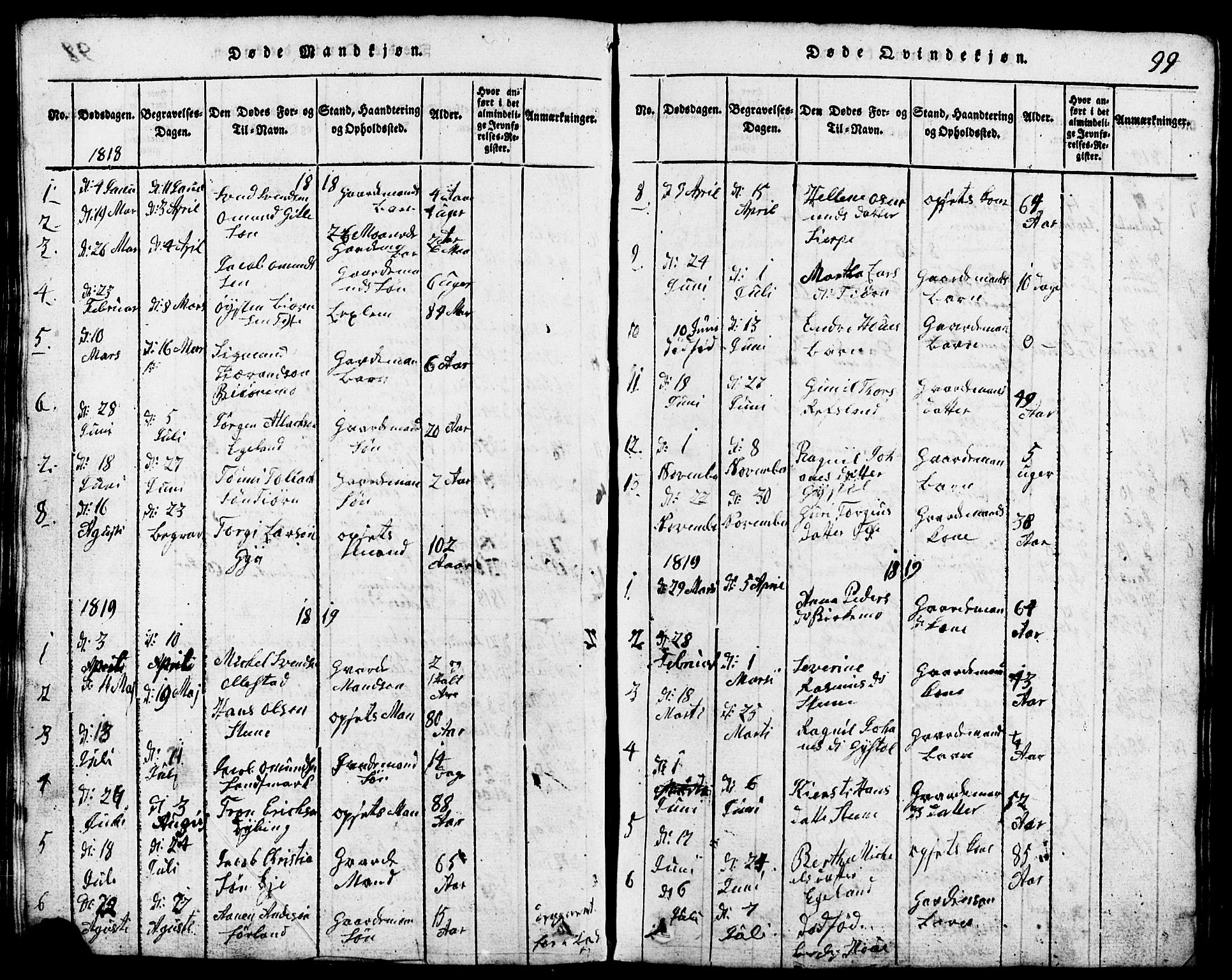 Lund sokneprestkontor, AV/SAST-A-101809/S07/L0001: Klokkerbok nr. B 1, 1815-1853, s. 99