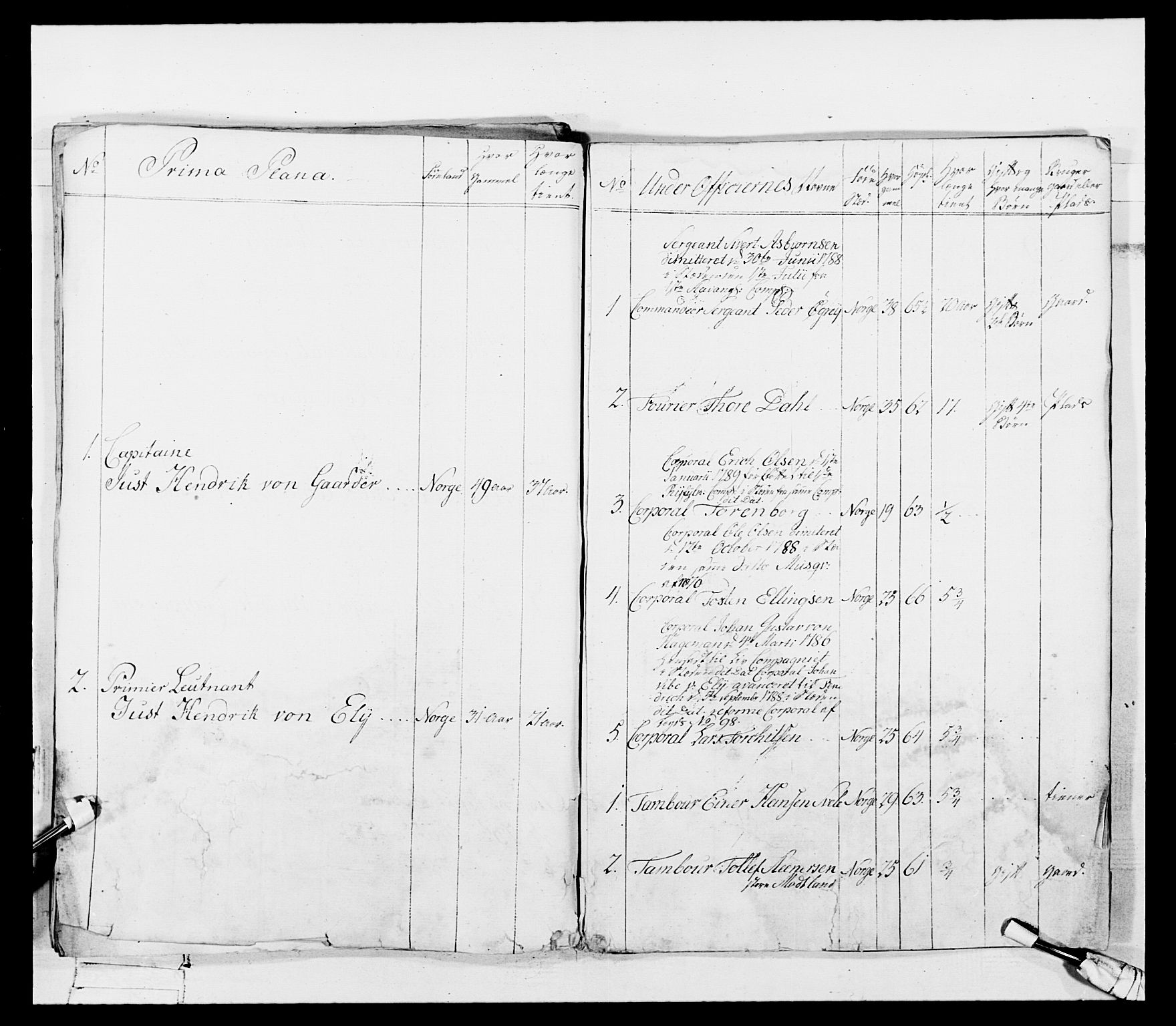 Generalitets- og kommissariatskollegiet, Det kongelige norske kommissariatskollegium, AV/RA-EA-5420/E/Eh/L0107: 2. Vesterlenske nasjonale infanteriregiment, 1782-1789, s. 428