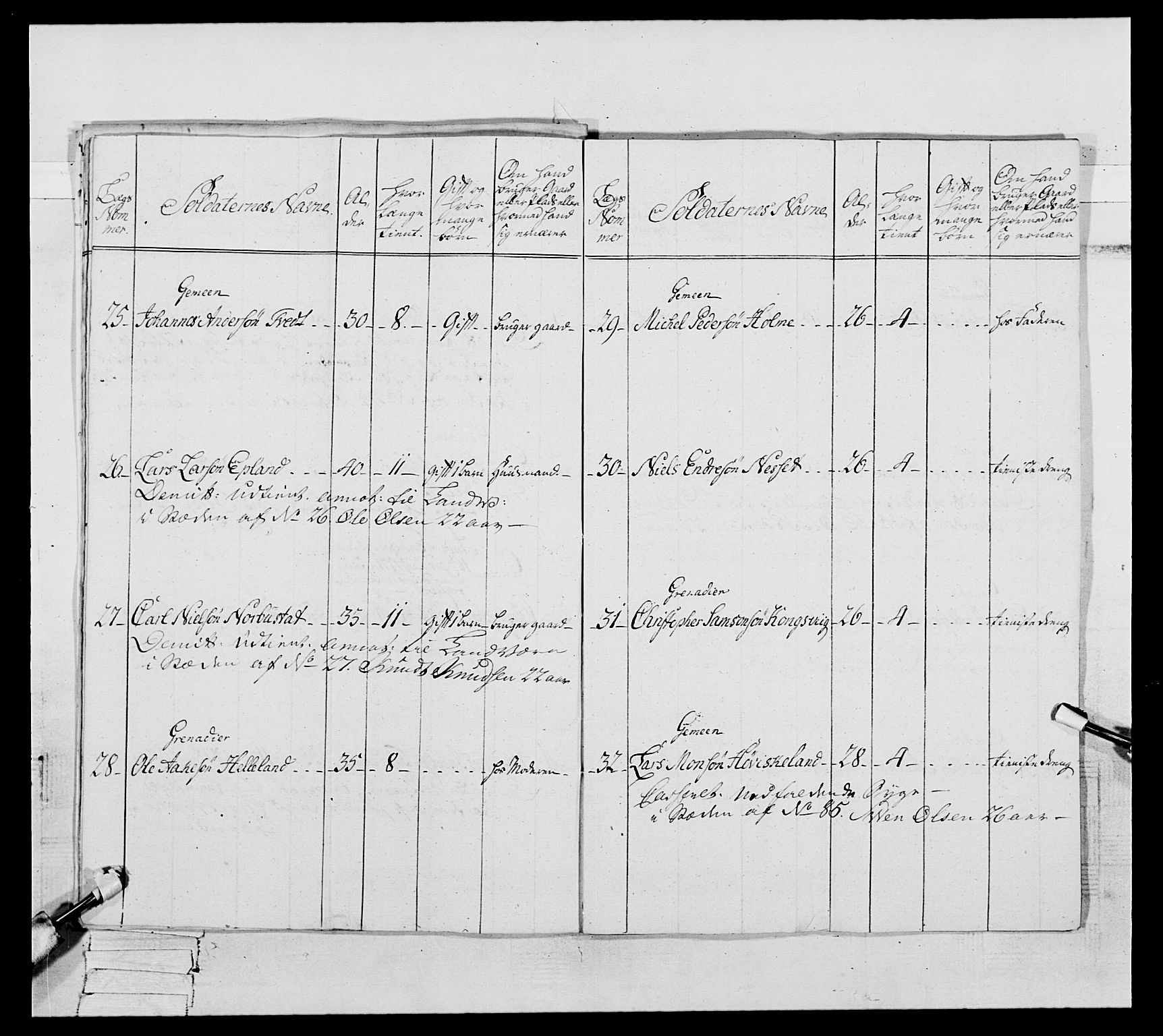 Generalitets- og kommissariatskollegiet, Det kongelige norske kommissariatskollegium, AV/RA-EA-5420/E/Eh/L0093: 2. Bergenhusiske nasjonale infanteriregiment, 1772-1774, s. 409