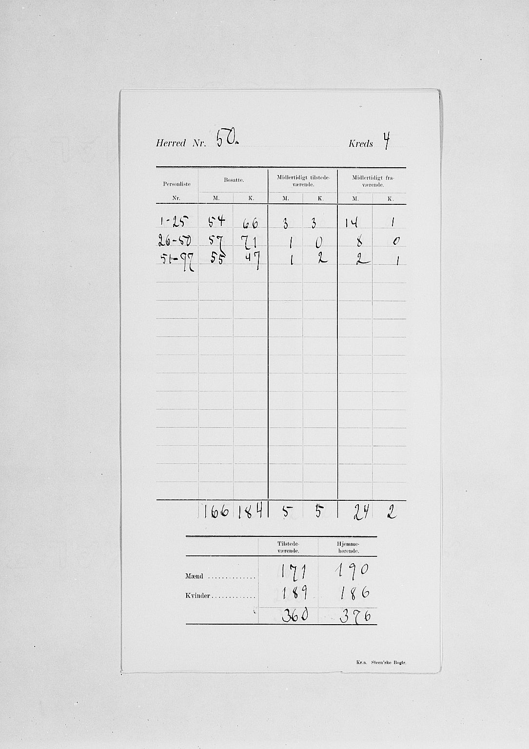 SAH, Folketelling 1900 for 0416 Romedal herred, 1900, s. 8