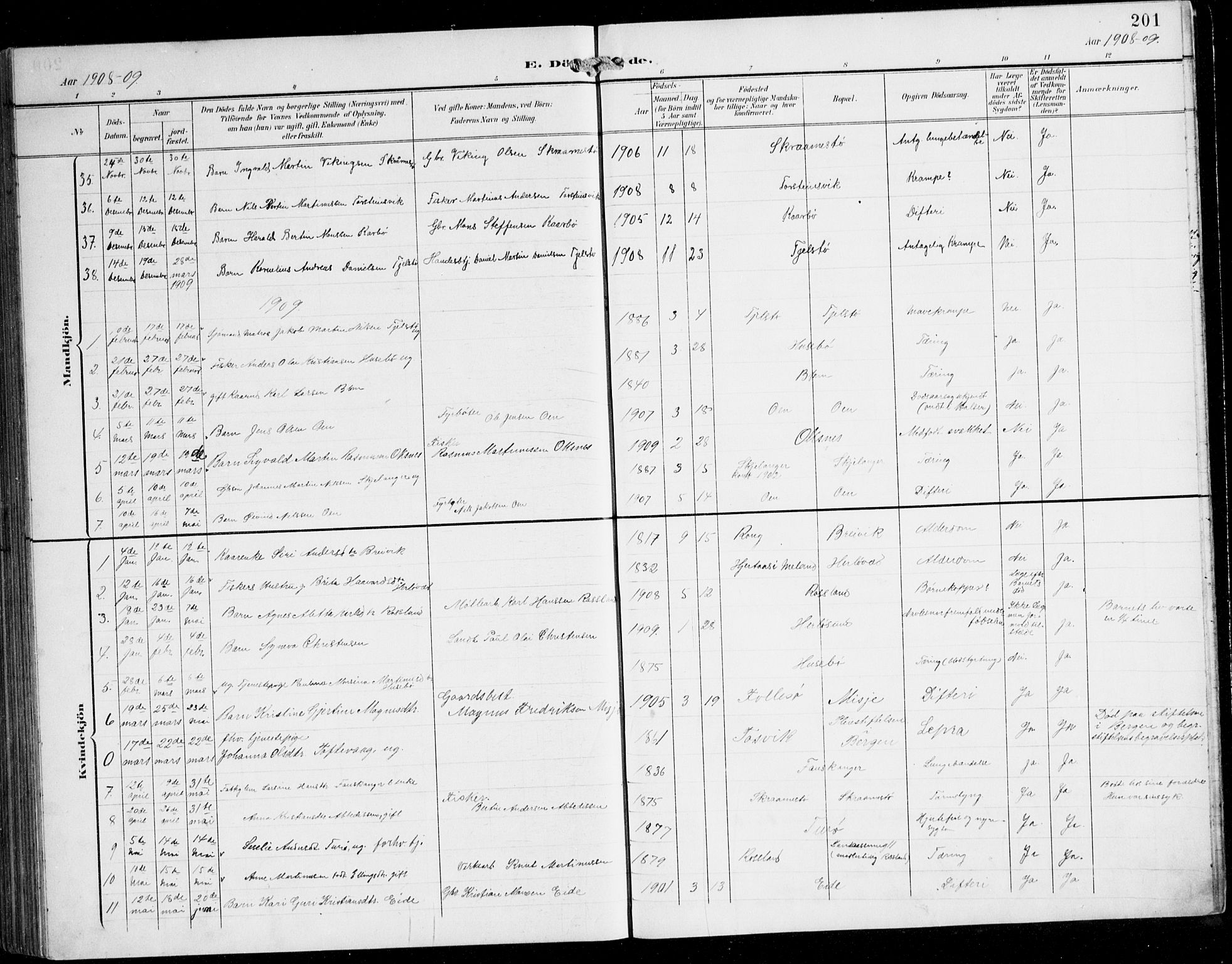 Herdla Sokneprestembete, AV/SAB-A-75701/H/Hab: Klokkerbok nr. C 1, 1900-1913, s. 201