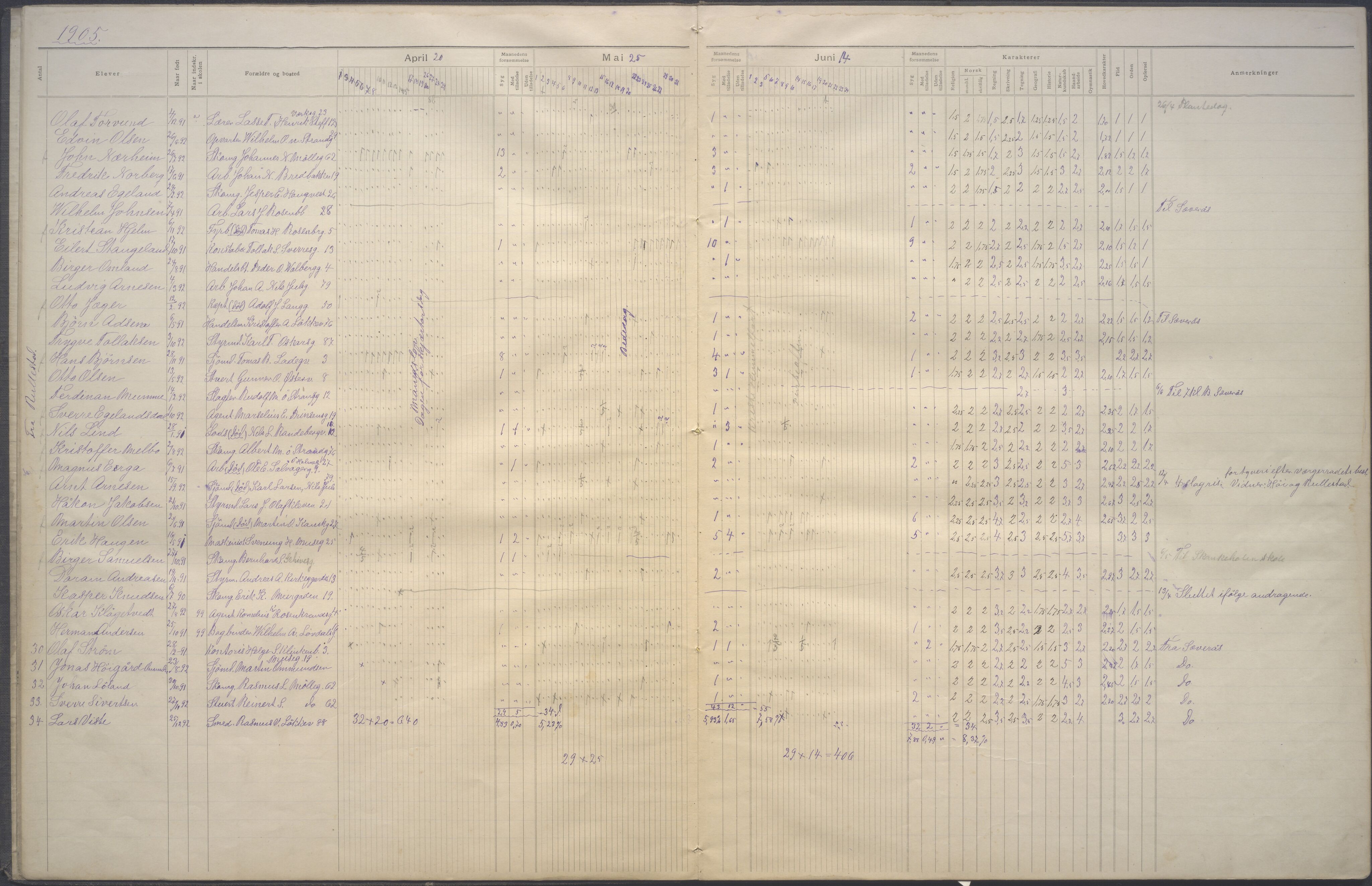 Stavanger kommune. Solvang skole, BYST/A-0076/G/Ga/L0012: Dagbok , 1904-1909