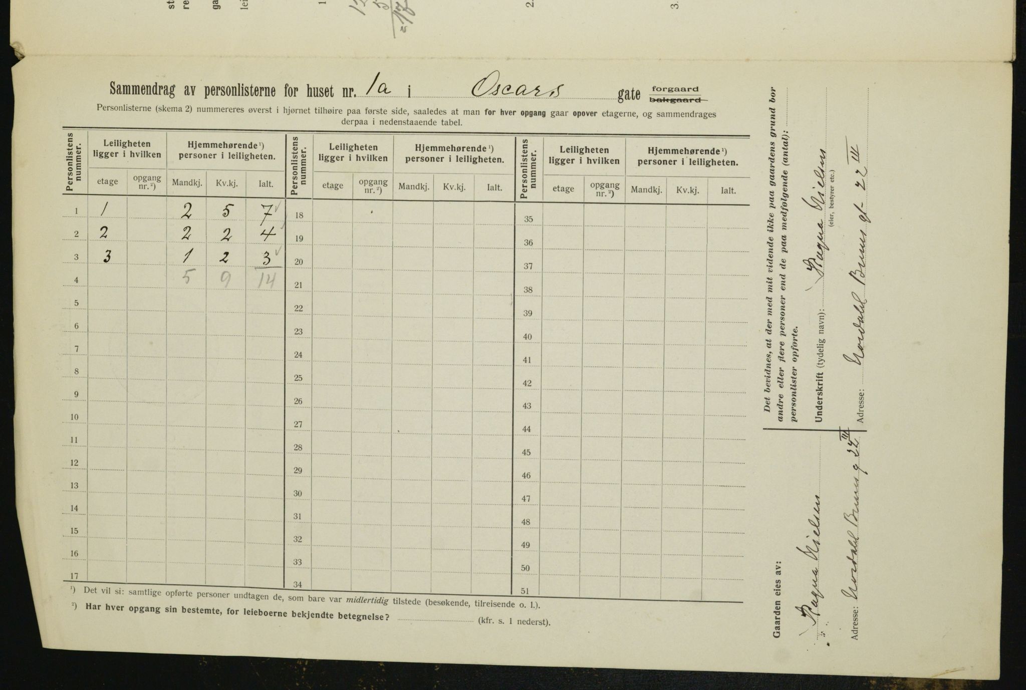 OBA, Kommunal folketelling 1.2.1912 for Kristiania, 1912, s. 76641