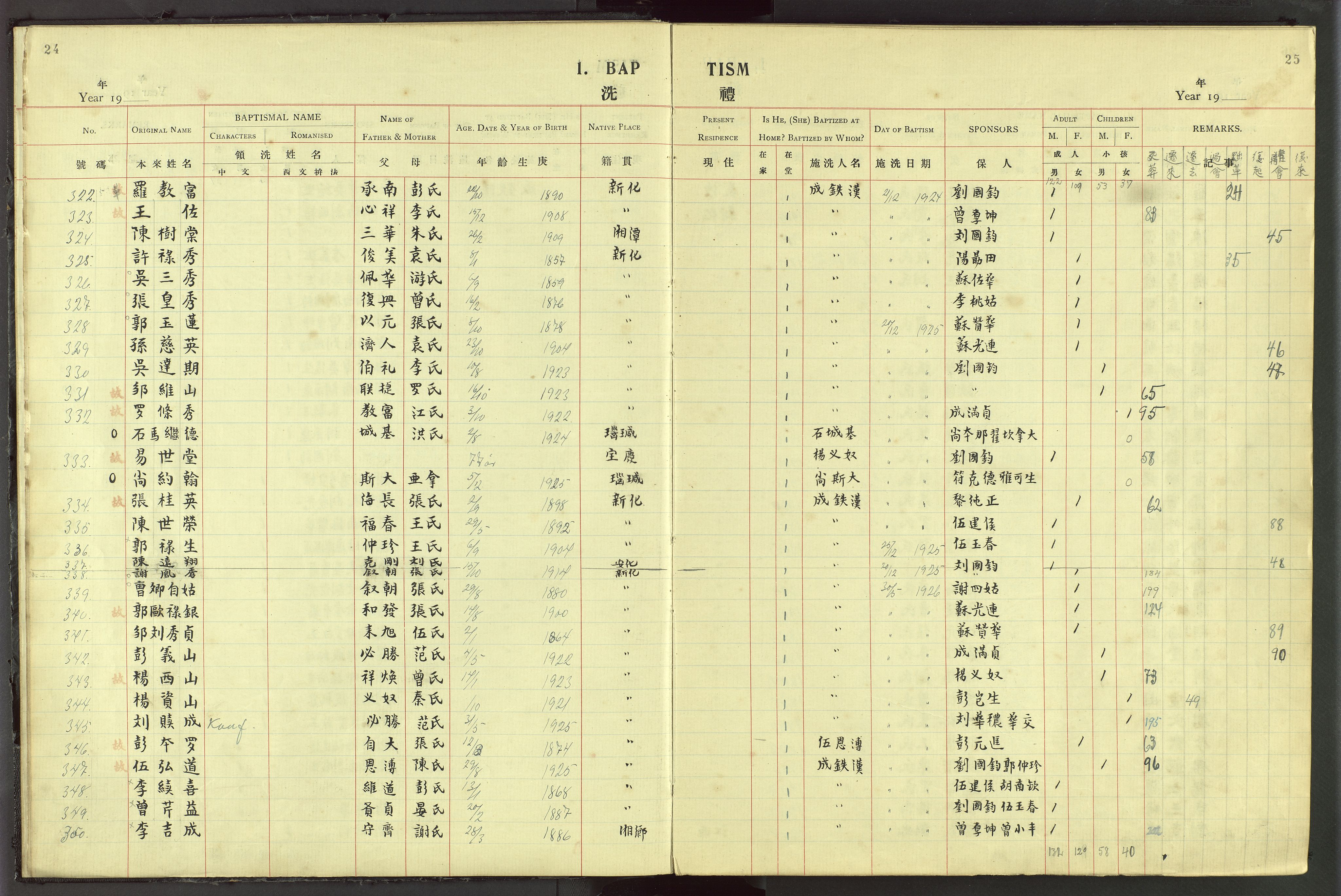 Det Norske Misjonsselskap - utland - Kina (Hunan), VID/MA-A-1065/Dm/L0044: Ministerialbok nr. 82, 1906-1948, s. 24-25