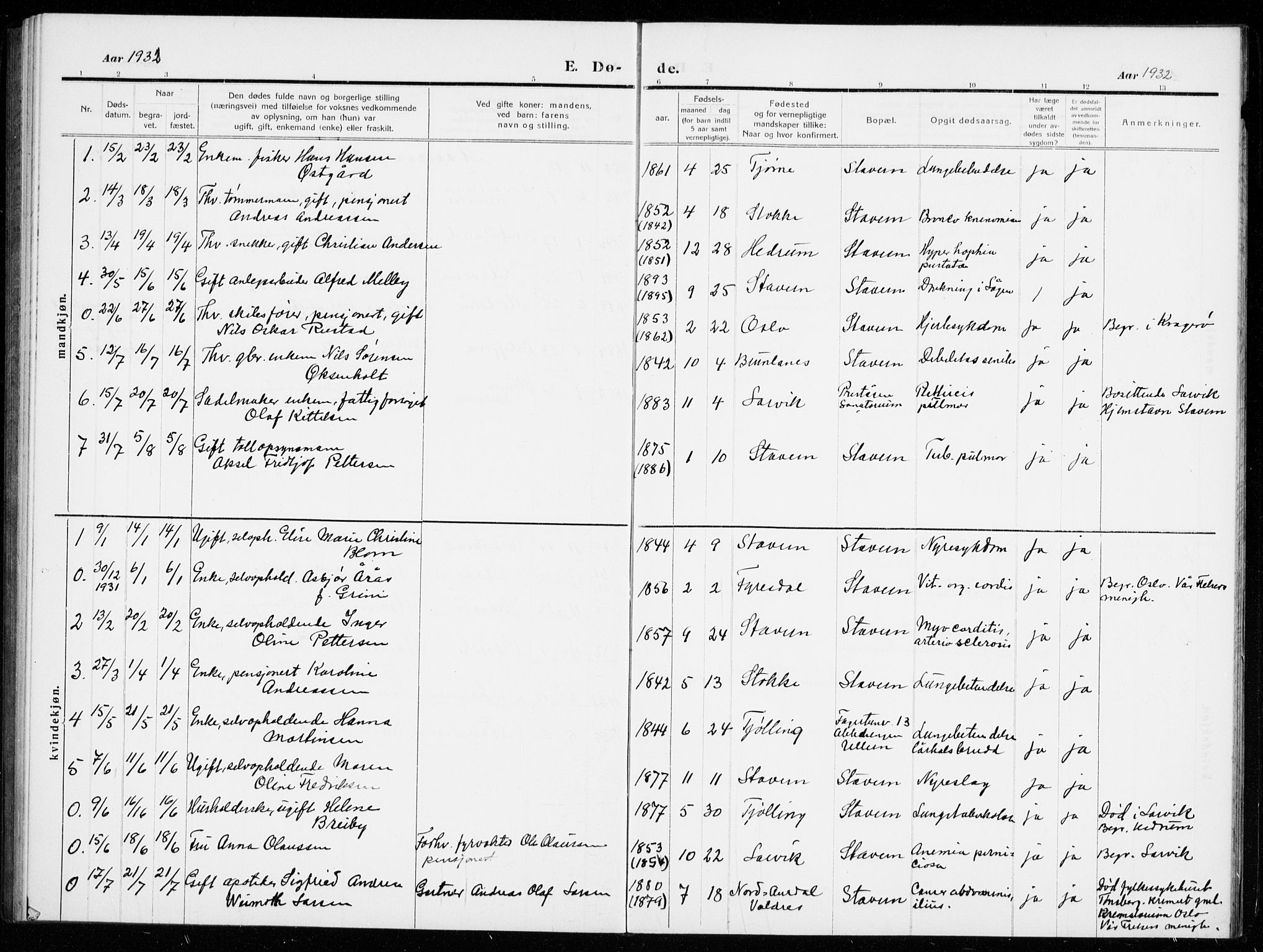 Stavern kirkebøker, AV/SAKO-A-318/G/Ga/L0003: Klokkerbok nr. 3, 1909-1940