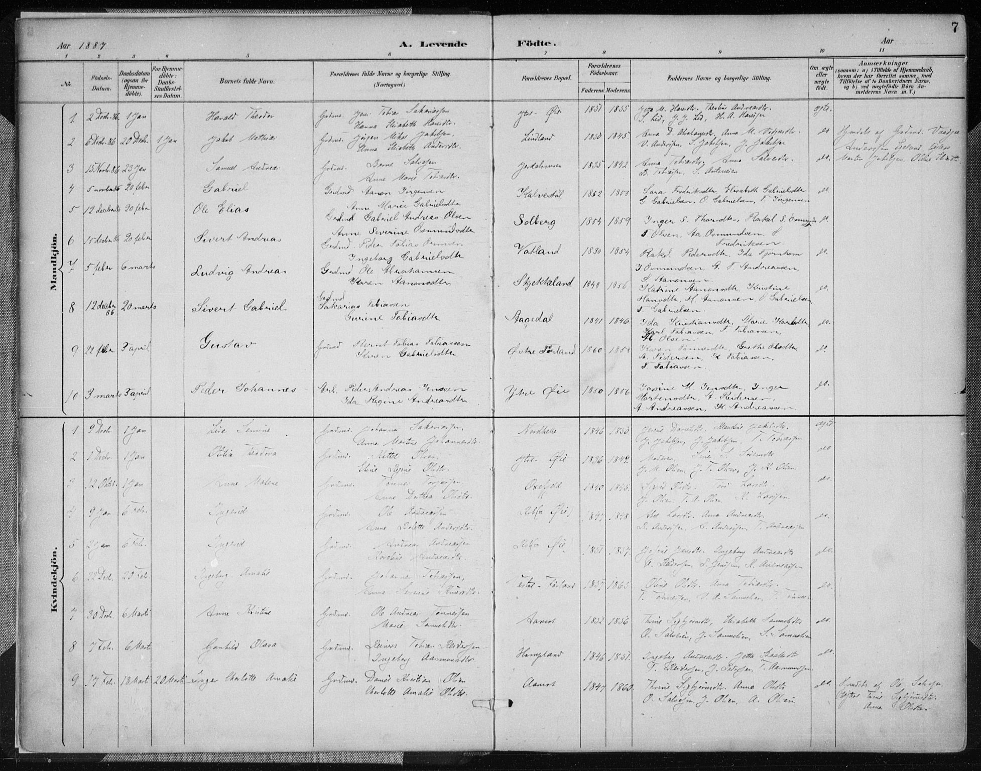 Kvinesdal sokneprestkontor, SAK/1111-0026/F/Fa/Fab/L0008: Ministerialbok nr. A 8, 1886-1897, s. 7