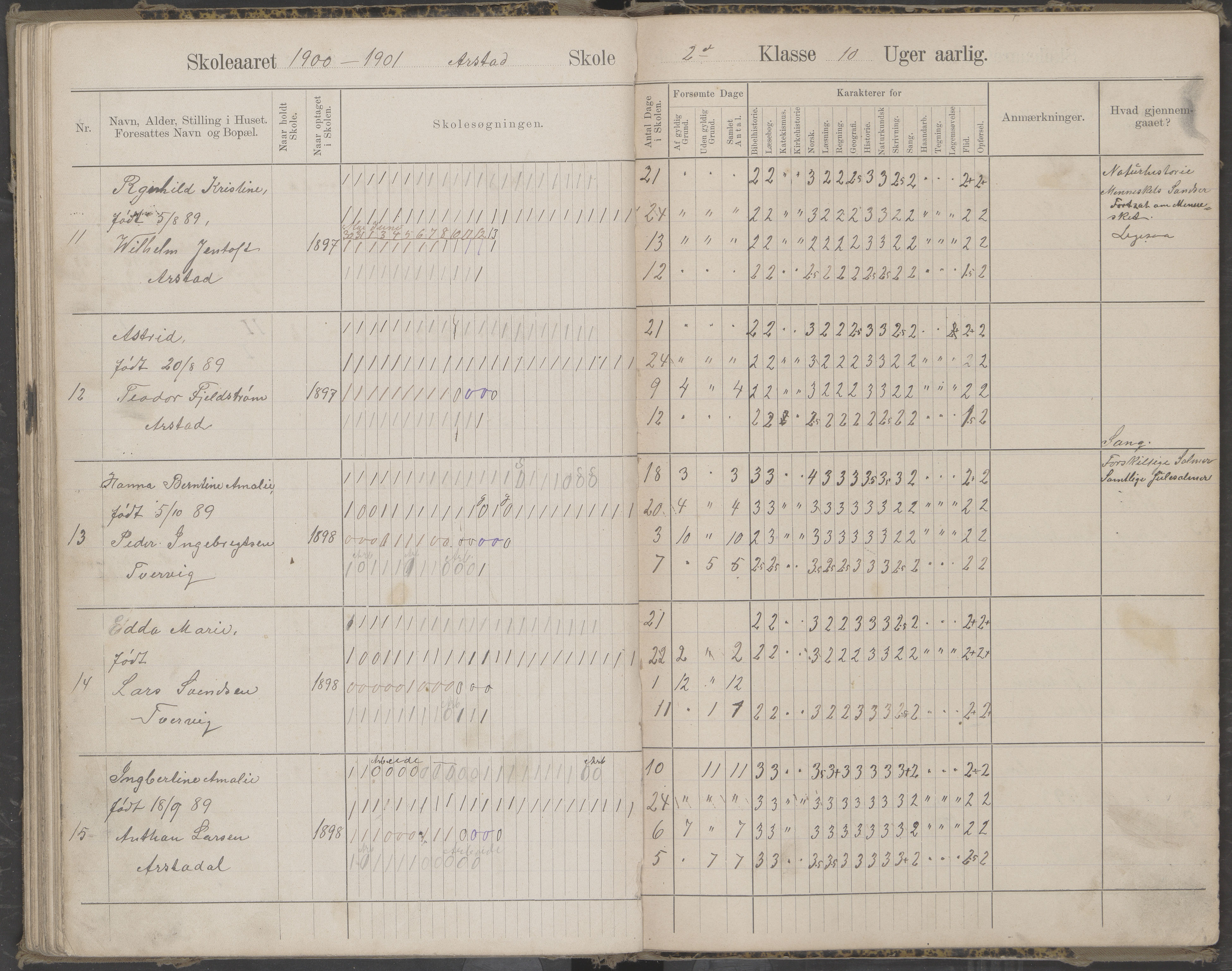 Beiarn kommune. Arstad skolekrets, AIN/K-18390.510.01/442/L0004: Karakter/oversiktsprotokoll, 1893-1905