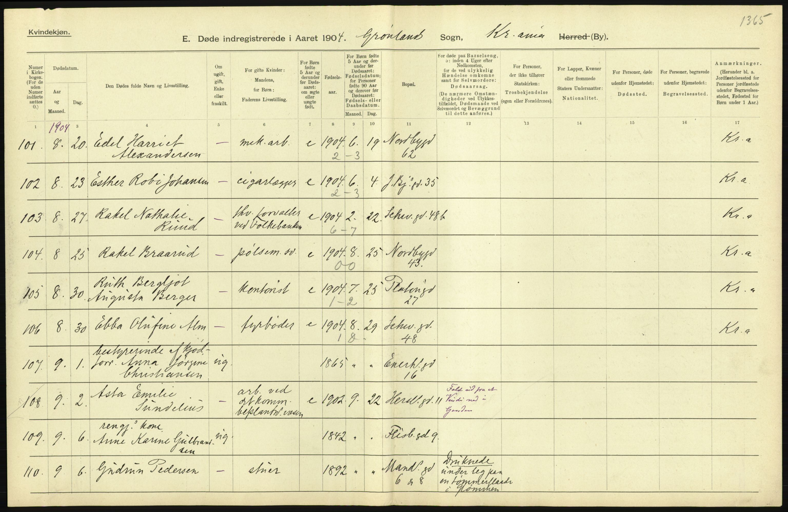 Statistisk sentralbyrå, Sosiodemografiske emner, Befolkning, AV/RA-S-2228/D/Df/Dfa/Dfab/L0004: Kristiania: Gifte, døde, 1904, s. 641