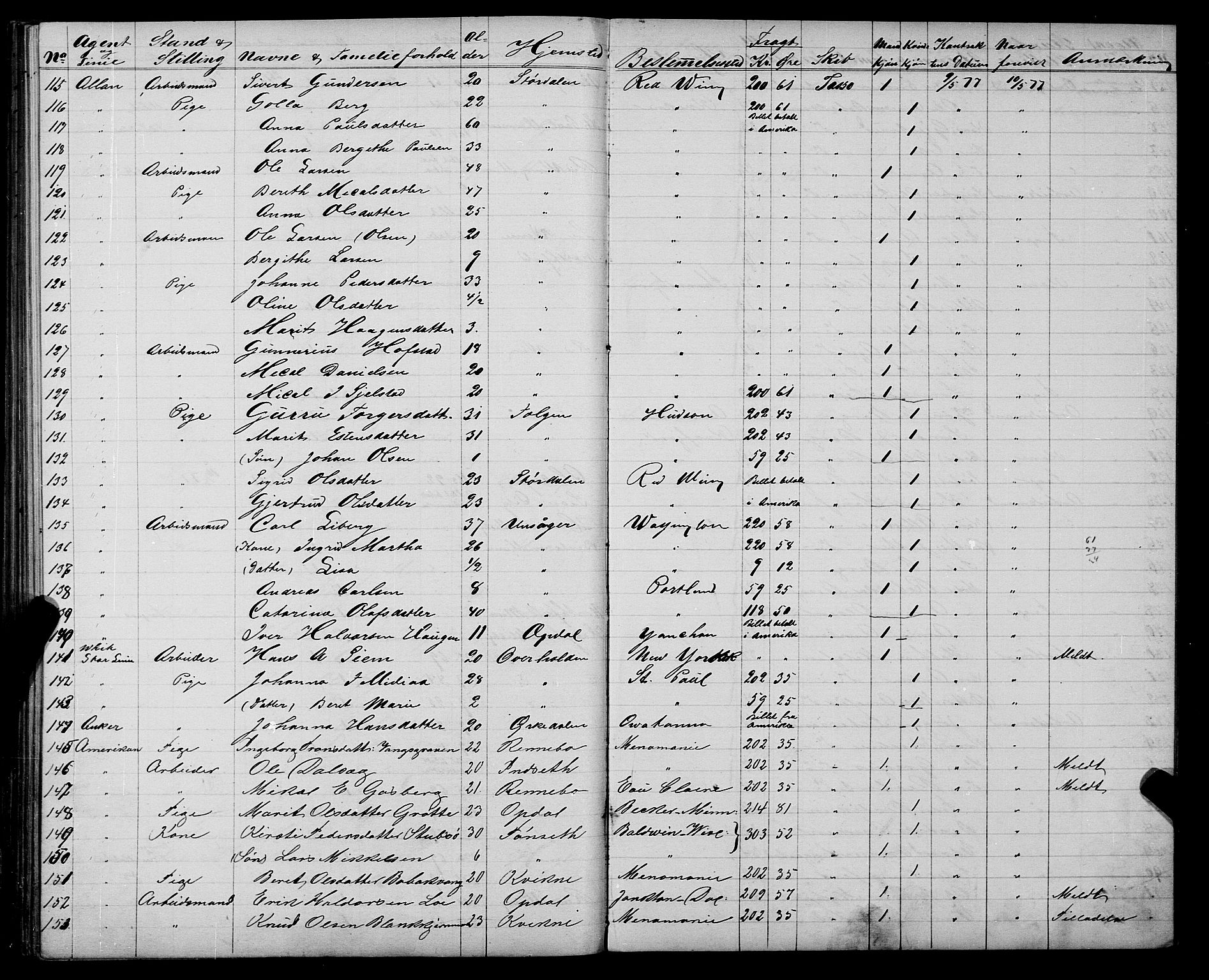 Trondheim politikammer, AV/SAT-A-1887/1/32/L0003: Emigrantprotokoll III, 1872-1878