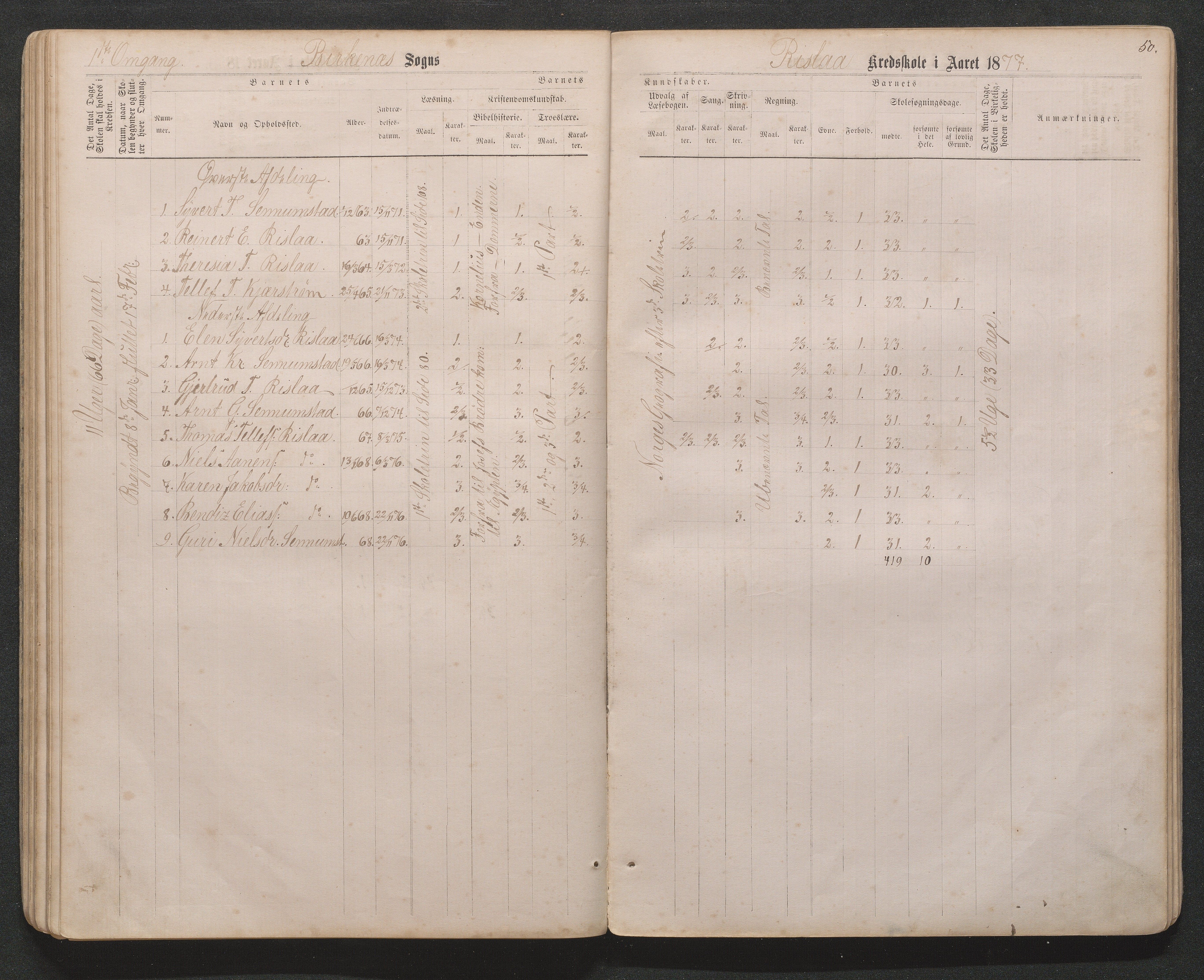 Birkenes kommune, Håbesland, Holte og Rislå skolekretser frem til 1991, AAKS/KA0928-550c_91/F02/L0001: Skoleprotokoll Håbesland, Holte og Rislå, 1868-1887, s. 50