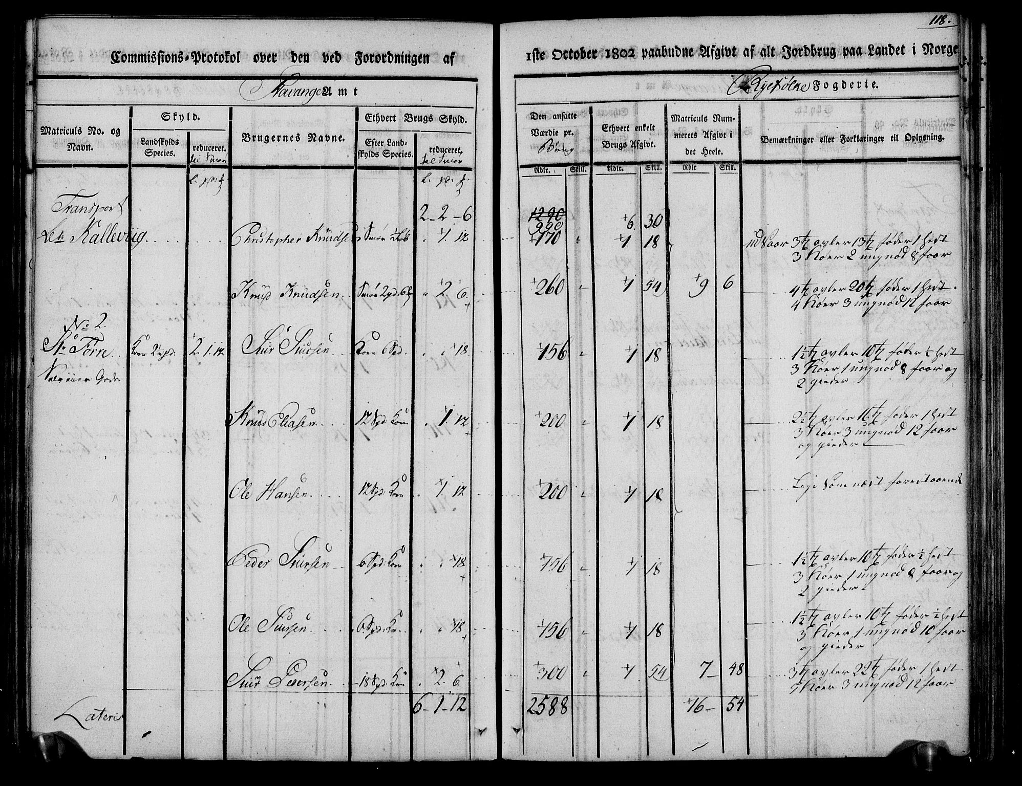 Rentekammeret inntil 1814, Realistisk ordnet avdeling, RA/EA-4070/N/Ne/Nea/L0104: Ryfylke fogderi. Kommisjonsprotokoll for Stangeland, Avaldsnes, Skåre, Hetland og Leiranger skipreider, 1803, s. 126