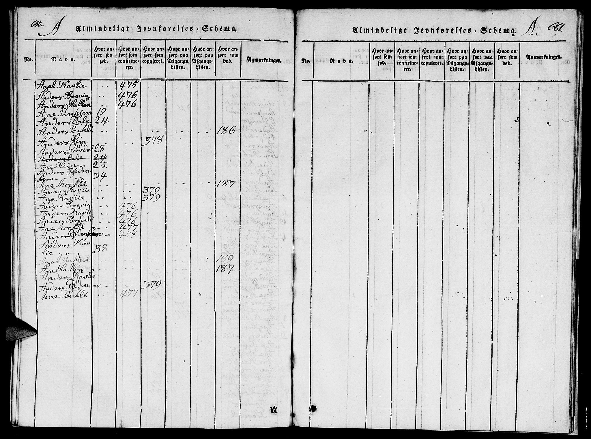 Ministerialprotokoller, klokkerbøker og fødselsregistre - Møre og Romsdal, AV/SAT-A-1454/545/L0587: Klokkerbok nr. 545C01, 1818-1836, s. 660-661