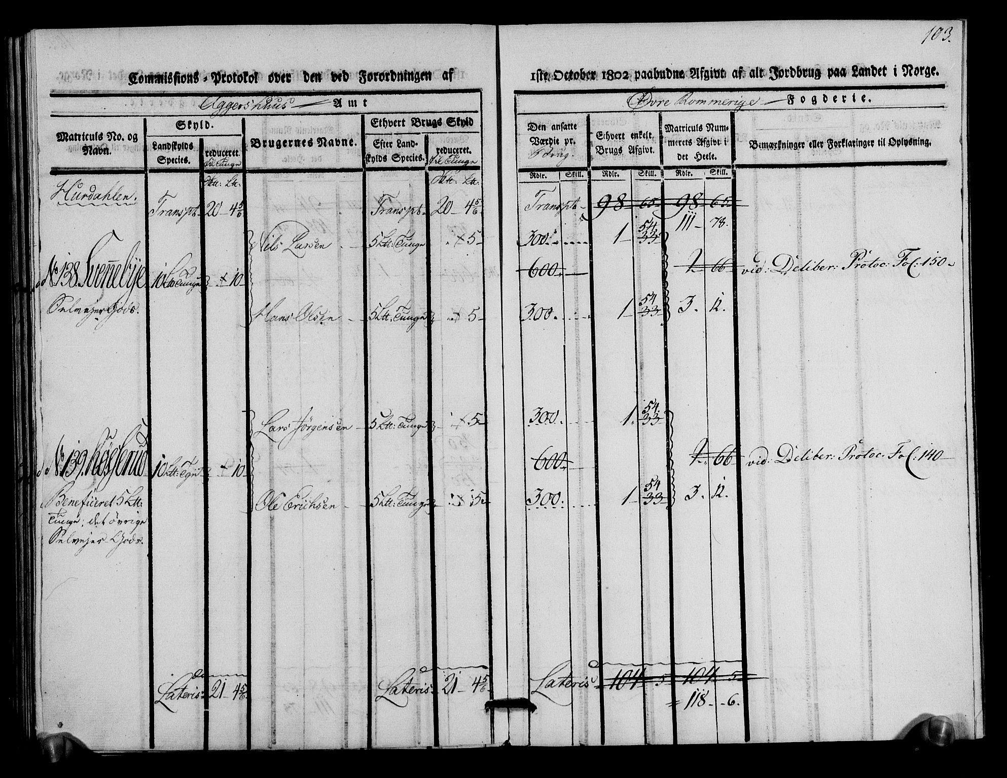 Rentekammeret inntil 1814, Realistisk ordnet avdeling, AV/RA-EA-4070/N/Ne/Nea/L0020: Øvre Romerike fogderi. Kommisjonsprotokoll for Hurdal og Eidsvoll prestegjeld, 1803, s. 104