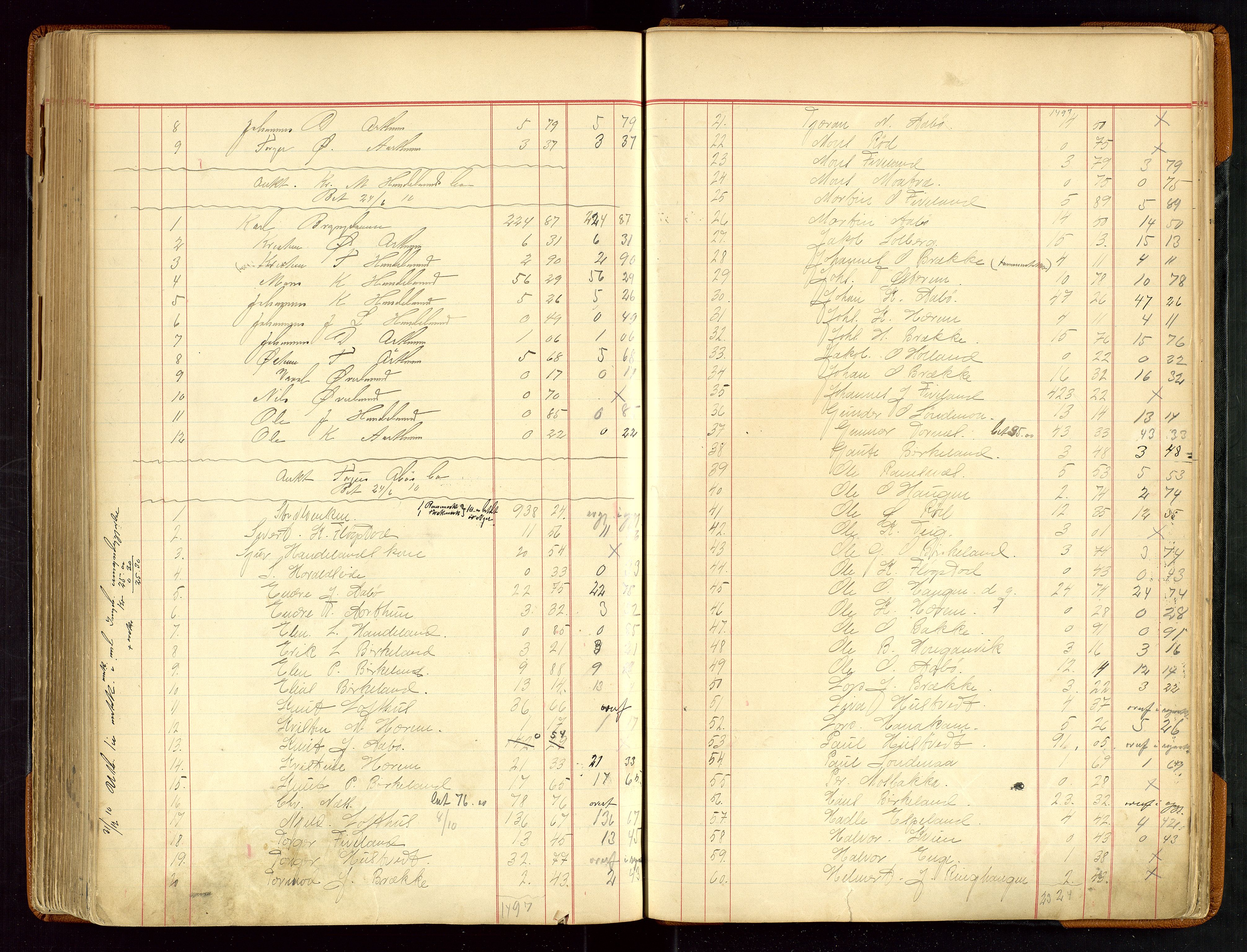 Sauda lensmannskontor, SAST/A-100177/Gja/L0007: "Auktionsprotokol for Lensmanden i Søvde"   1886-1911, 1886-1911