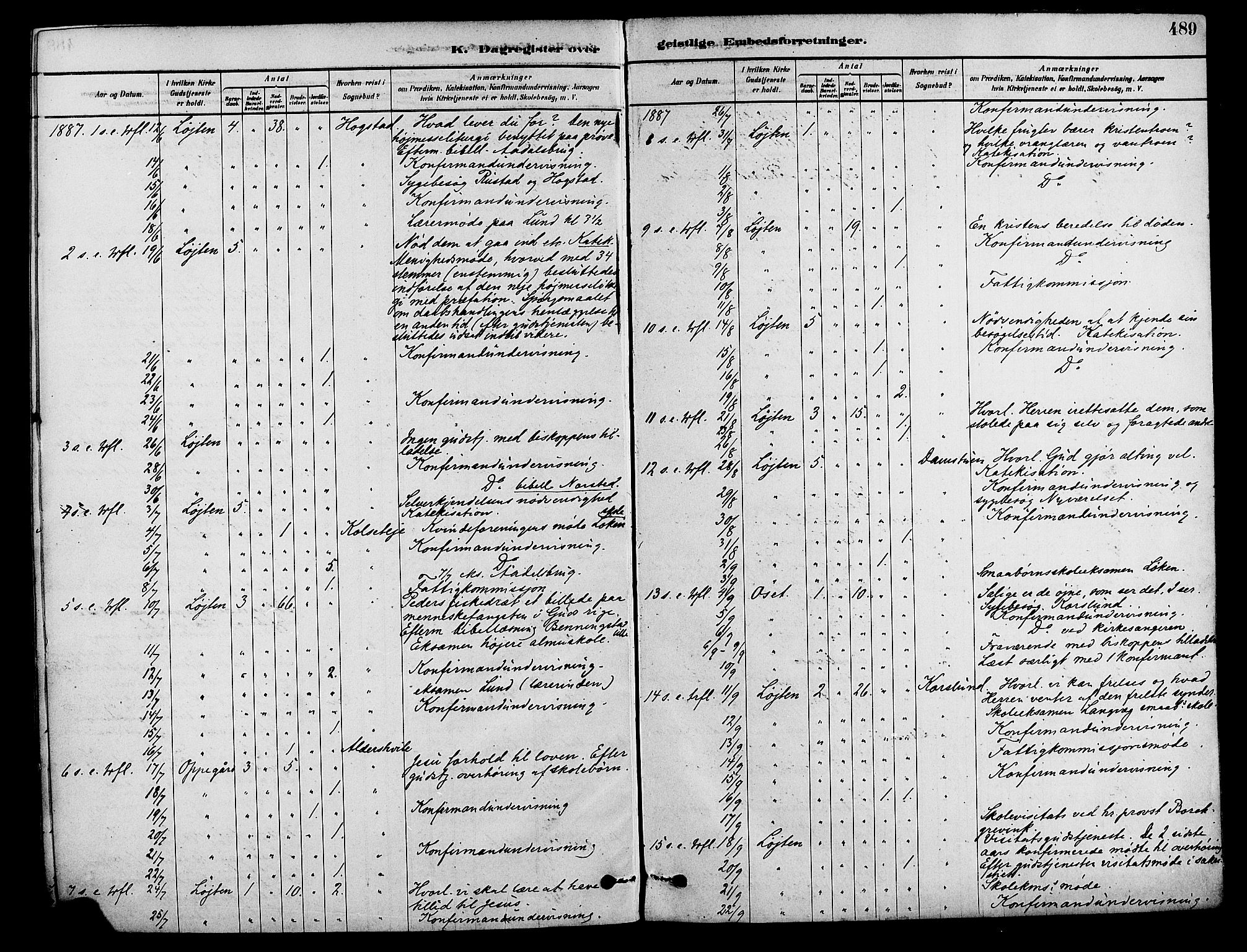 Løten prestekontor, SAH/PREST-022/K/Ka/L0009: Ministerialbok nr. 9, 1878-1891, s. 489