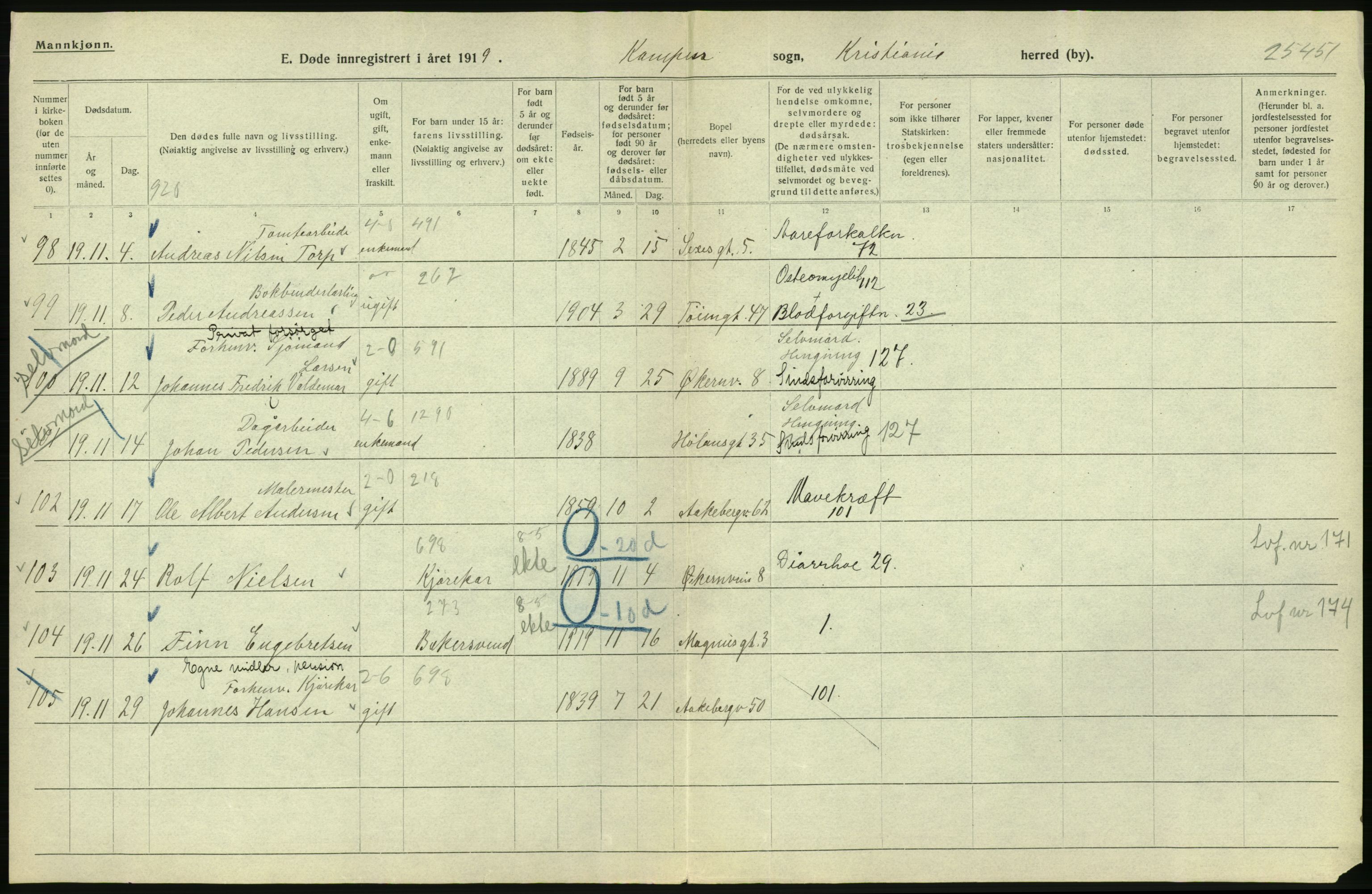 Statistisk sentralbyrå, Sosiodemografiske emner, Befolkning, RA/S-2228/D/Df/Dfb/Dfbi/L0010: Kristiania: Døde, 1919, s. 360