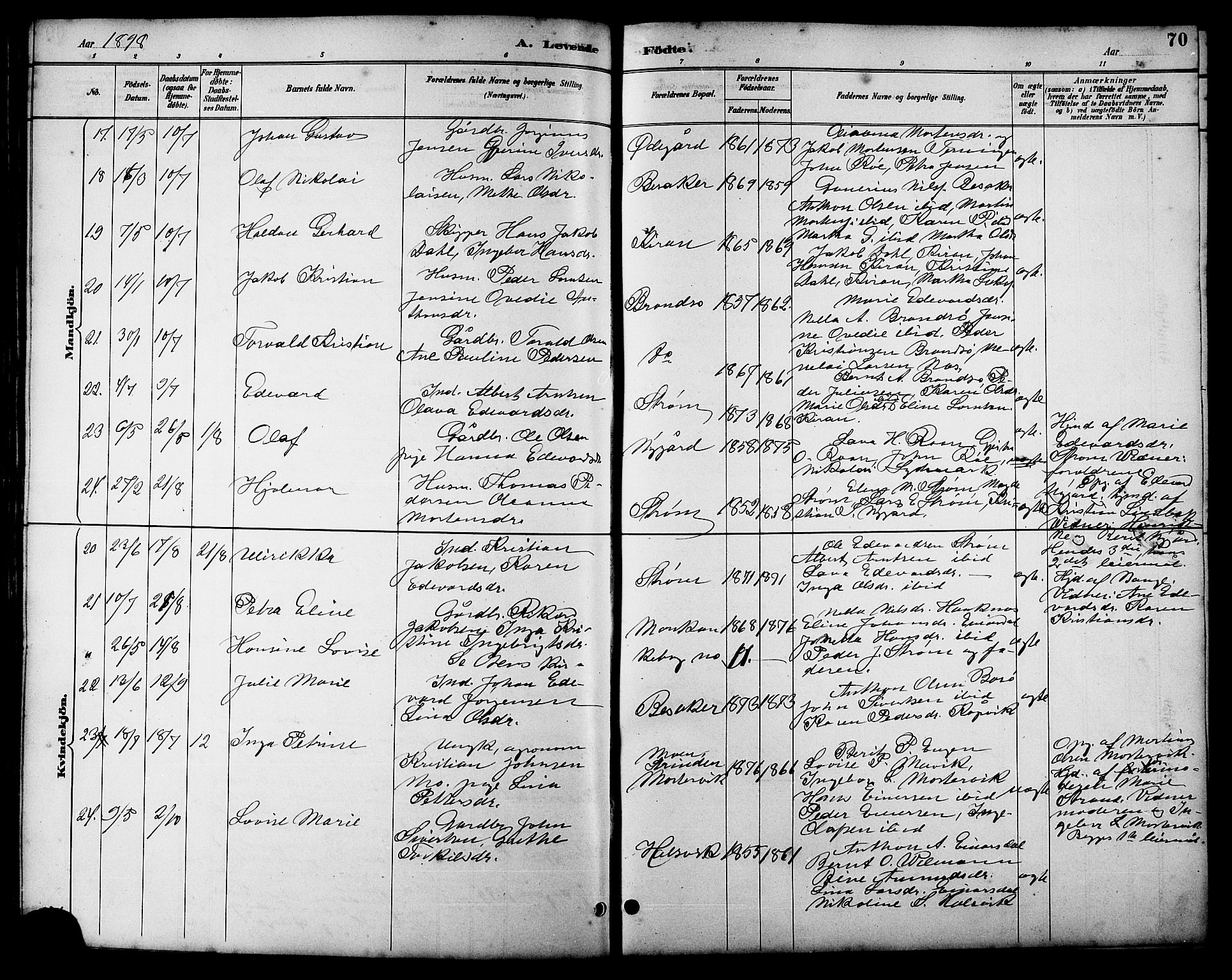 Ministerialprotokoller, klokkerbøker og fødselsregistre - Sør-Trøndelag, AV/SAT-A-1456/657/L0716: Klokkerbok nr. 657C03, 1889-1904, s. 70