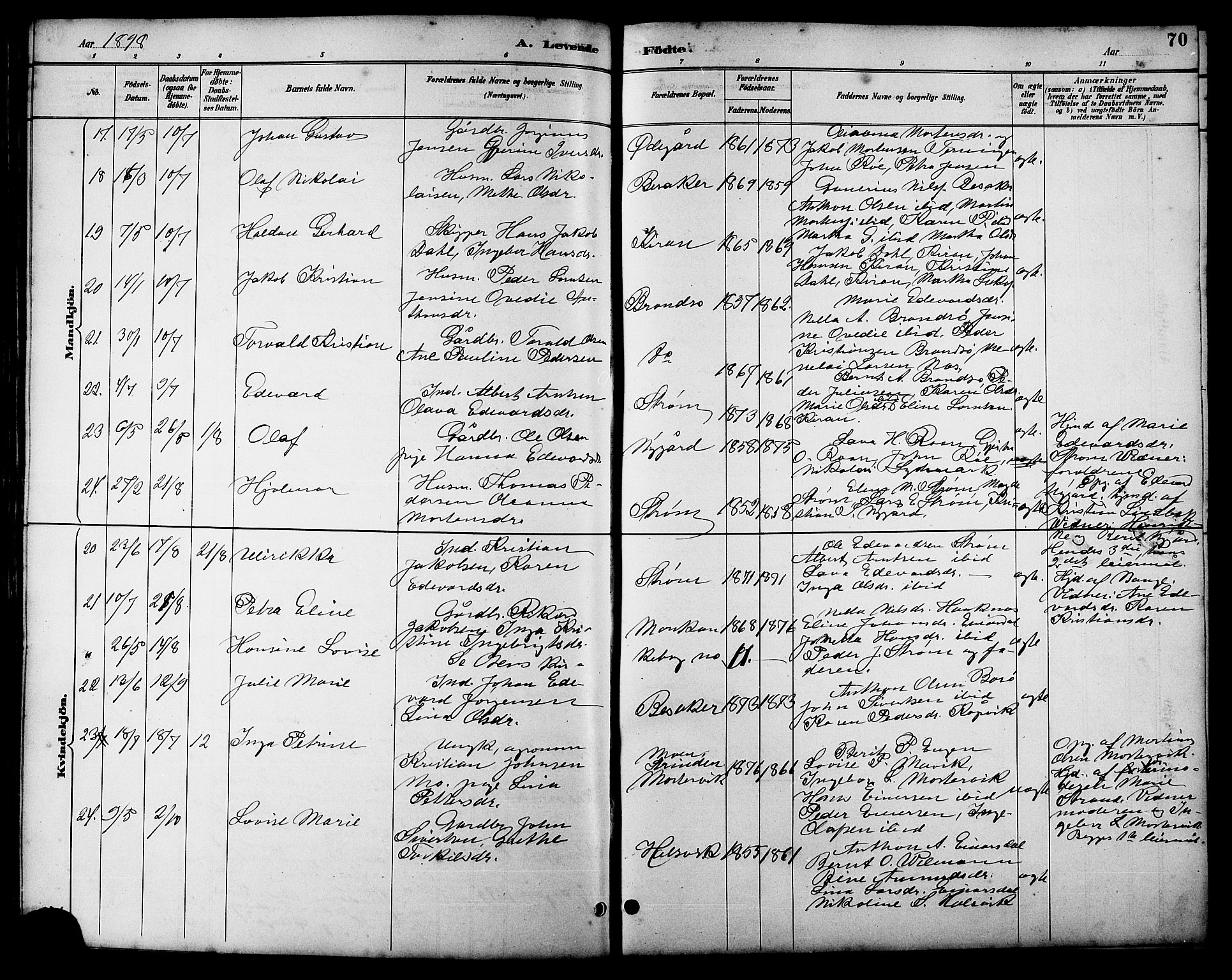 Ministerialprotokoller, klokkerbøker og fødselsregistre - Sør-Trøndelag, SAT/A-1456/657/L0716: Klokkerbok nr. 657C03, 1889-1904, s. 70