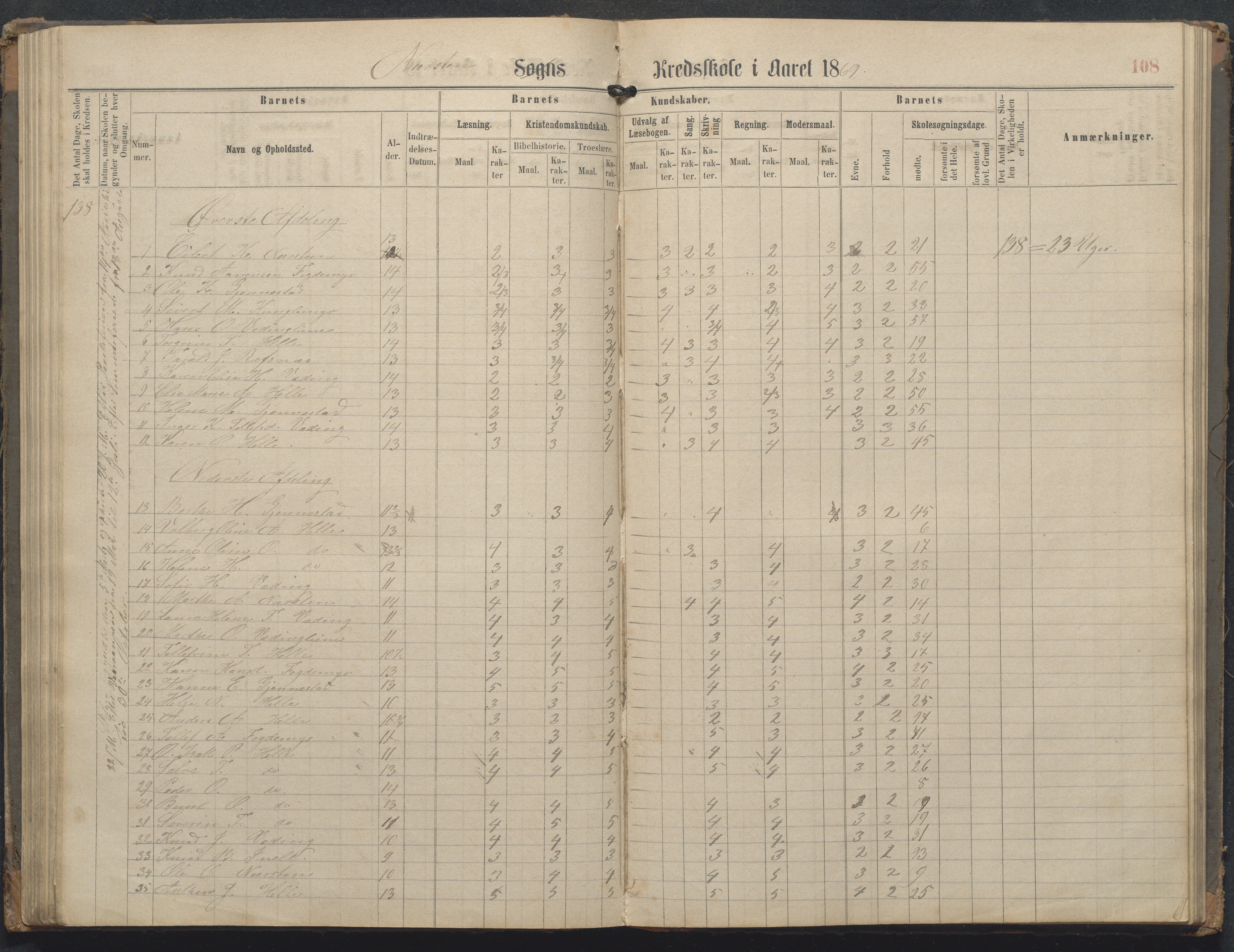 Øyestad kommune frem til 1979, AAKS/KA0920-PK/06/06L/L0002: Skoleprotokoll, 1863-1899, s. 109