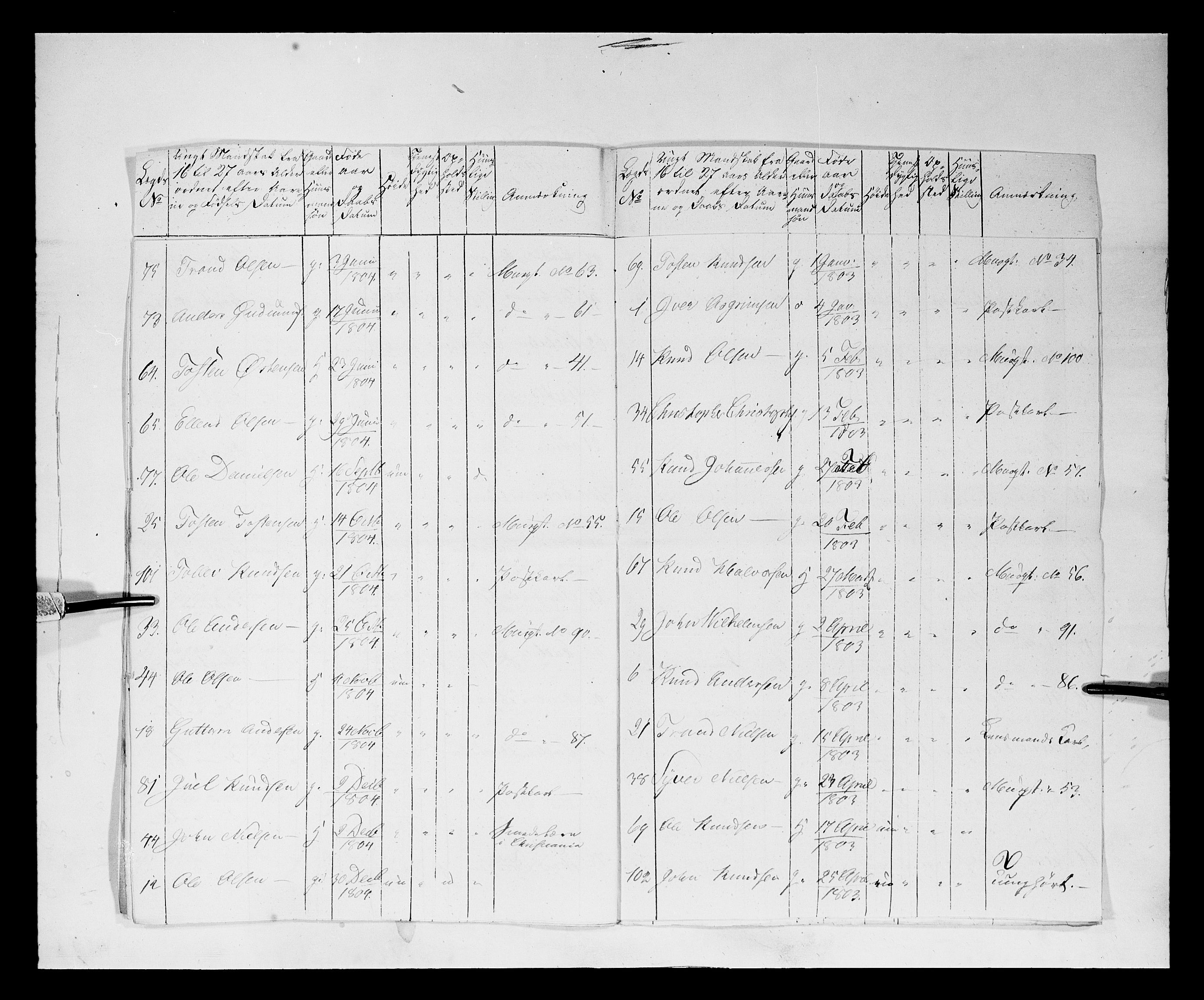 Fylkesmannen i Oppland, AV/SAH-FYO-002/1/K/Kb/L1161: Valderske nasjonale musketérkorps - Vangske kompani og Hadelandske kompani av Akershusiske nasjonale musketérkorps, 1818-1860, s. 106