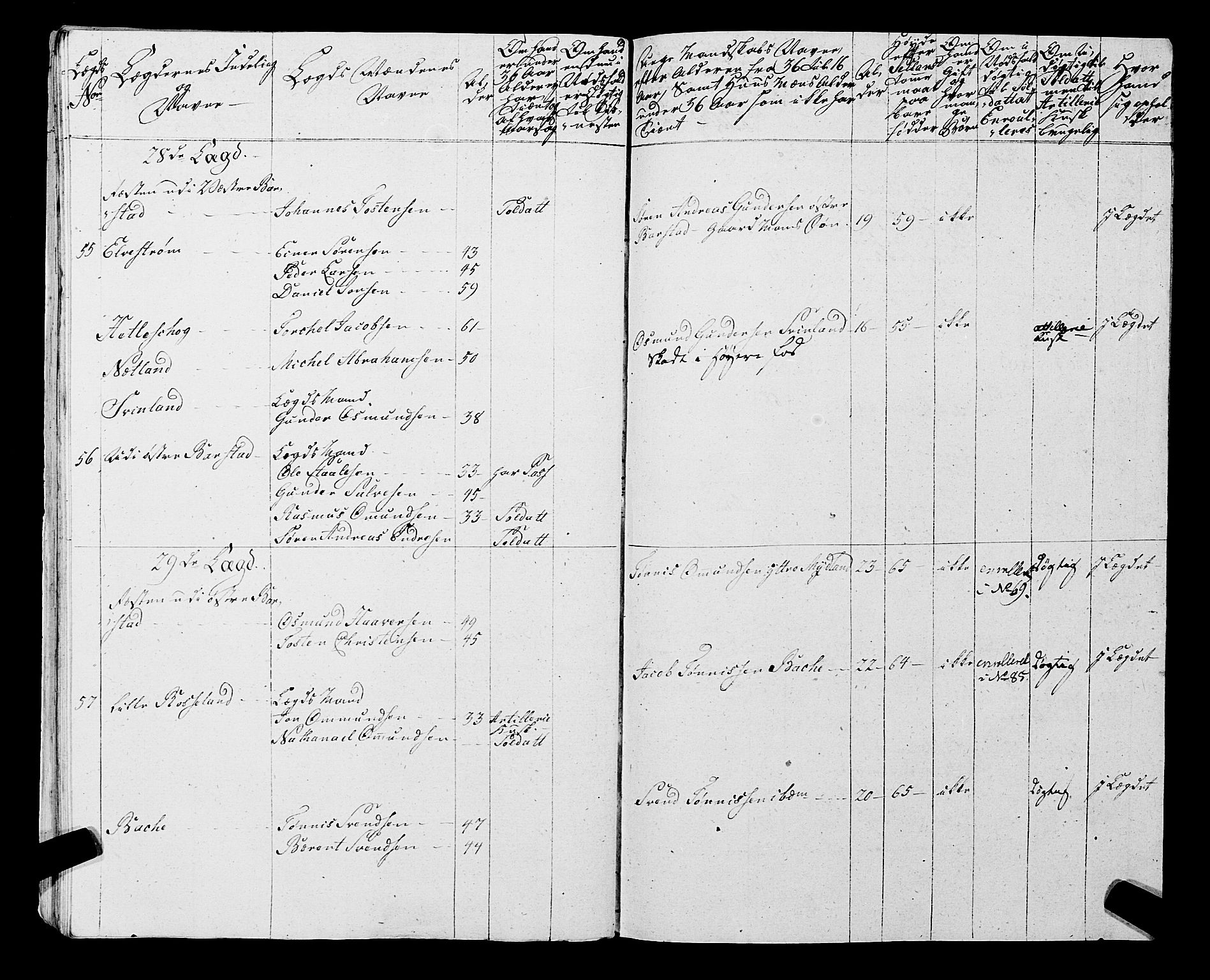 Fylkesmannen i Rogaland, AV/SAST-A-101928/99/3/325/325CA, 1655-1832, s. 5974