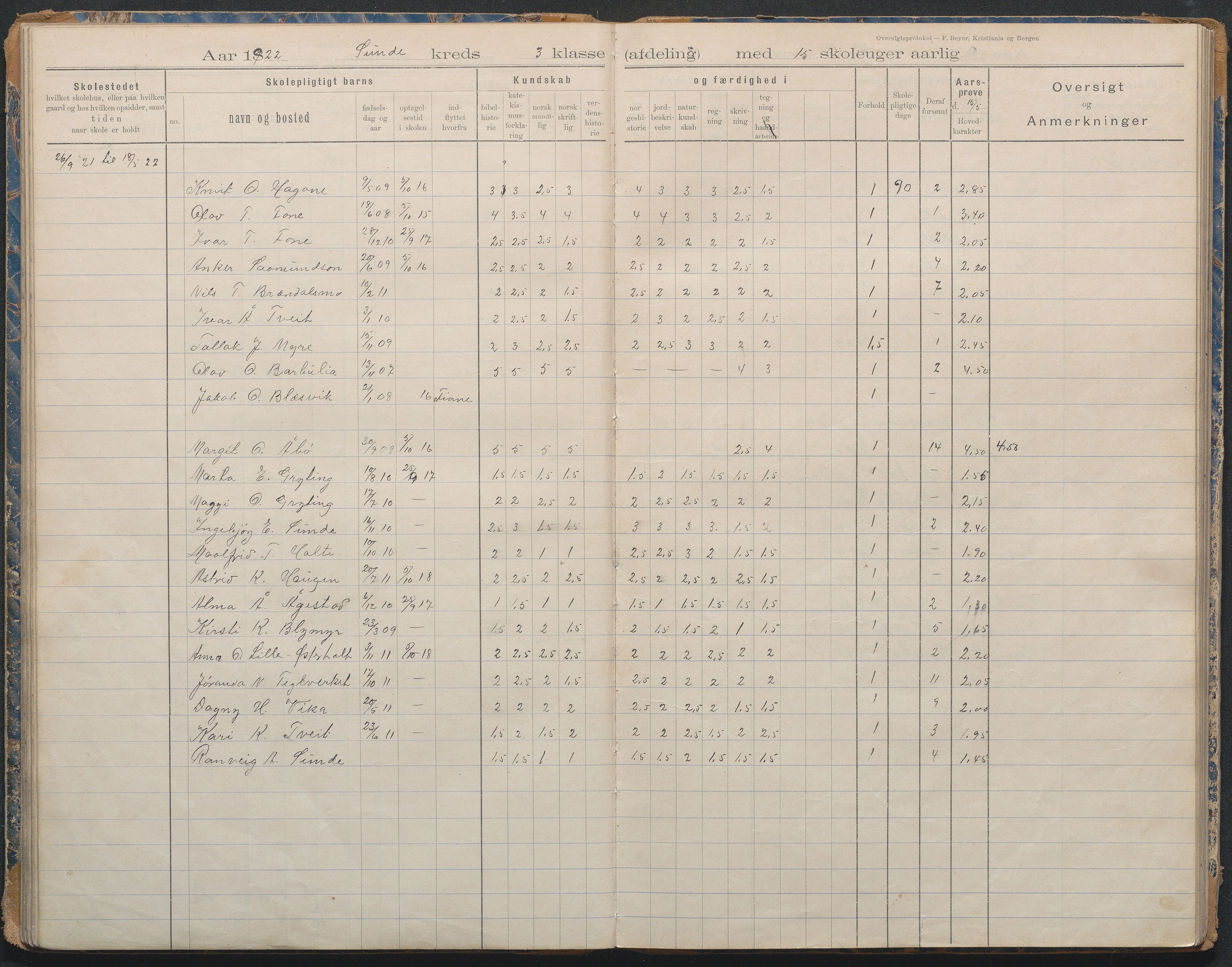 Gjerstad Kommune, Lunden Skole, AAKS/KA0911-550b/F02/L0001: Karakterprotokoll, 1892-1960