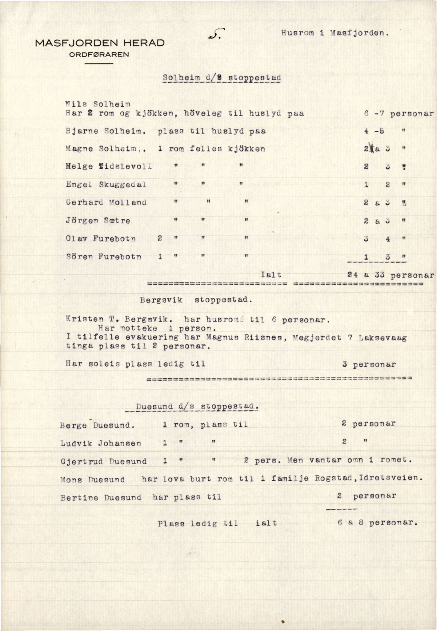 Masfjorden kommune. Formannskapet, IKAH/1266-021/E/Ea/L0004/0001: E - J / Evakuerte frå Bergen og Laksevåg, 1944