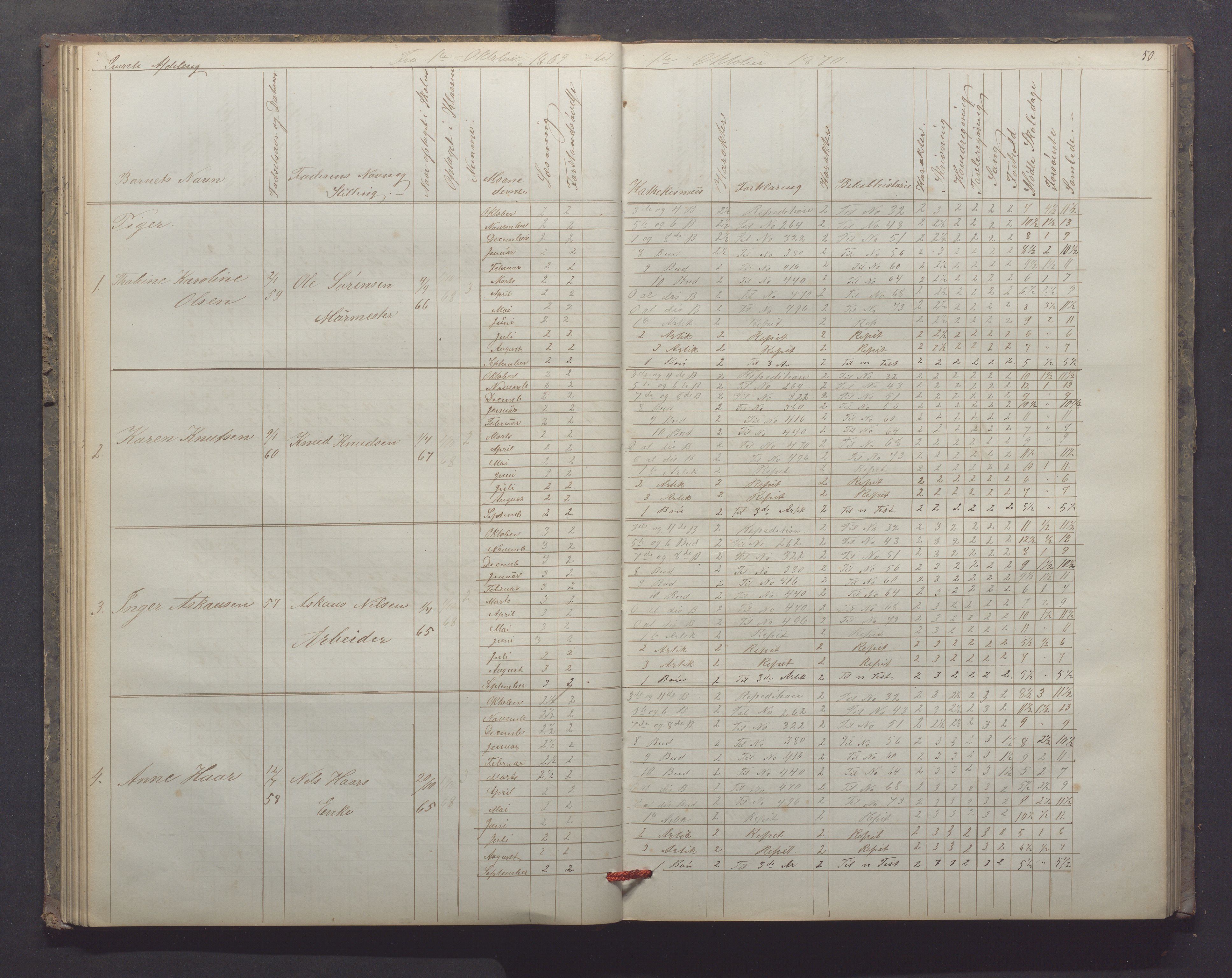 Egersund kommune (Ladested) - Egersund almueskole/folkeskole, IKAR/K-100521/H/L0012: Skoleprotokoll - Almueskolen, 3. klasse, 1867-1876, s. 50