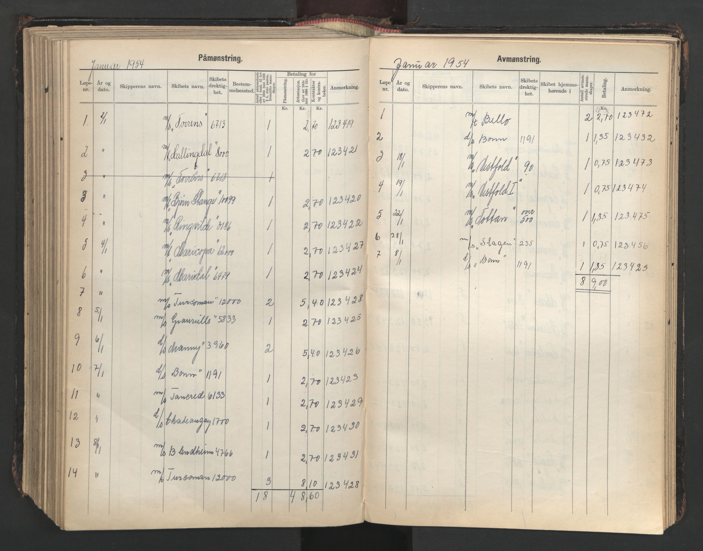 Tønsberg innrulleringskontor, AV/SAKO-A-786/H/Ha/L0009: Mønstringsjournal, 1939-1955, s. 393