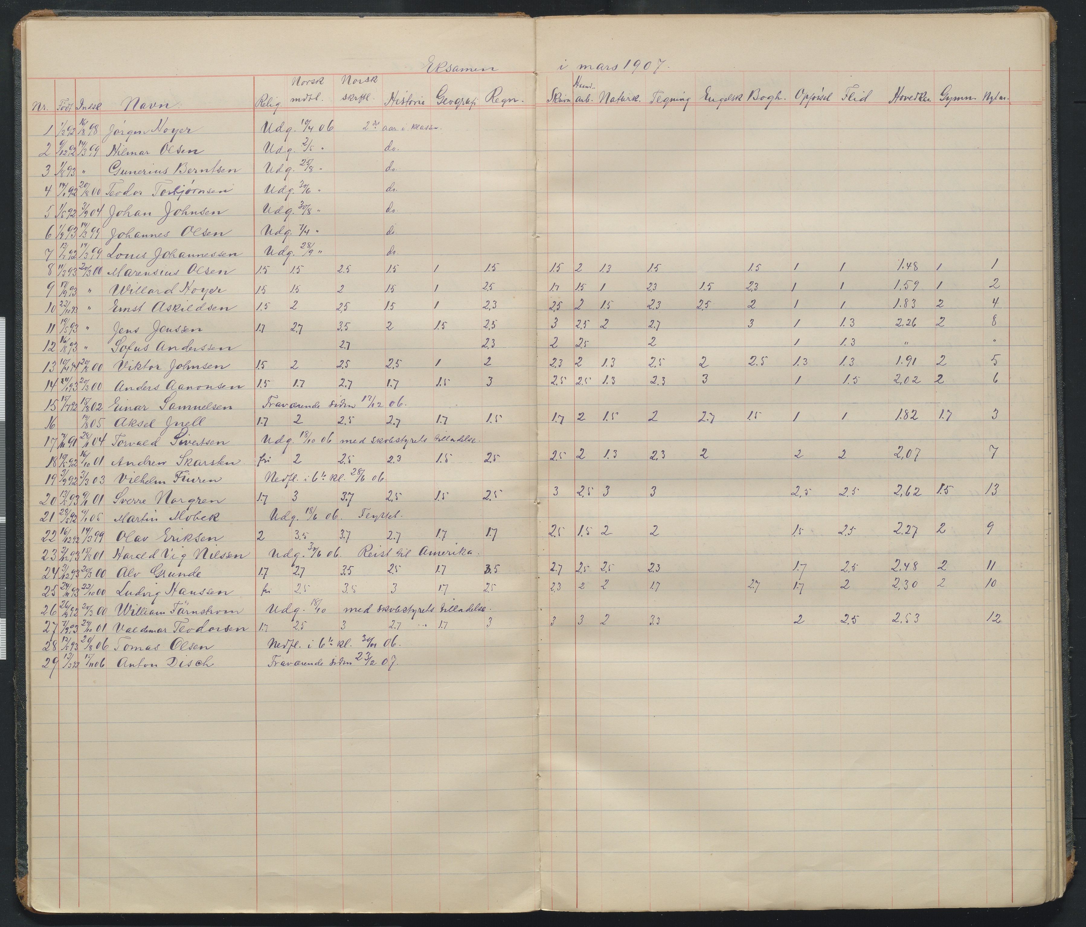 Arendal kommune, Katalog I, AAKS/KA0906-PK-I/07/L0110: Karakterprotkoll klasse 7A og 7C, 1899-1964