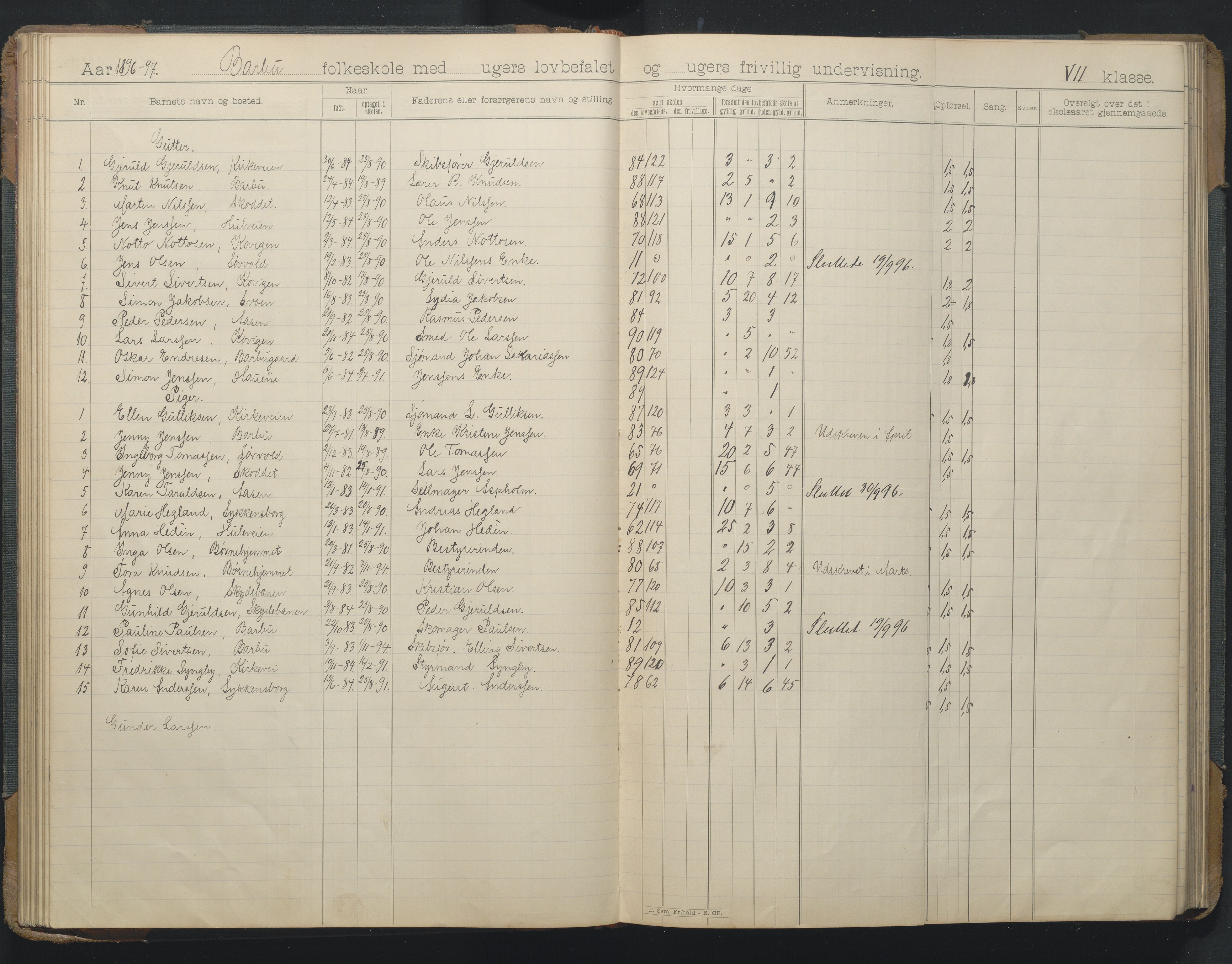 Arendal kommune, Katalog I, AAKS/KA0906-PK-I/07/L0166: Skoleprotokoll for friskolen, 1895-1903