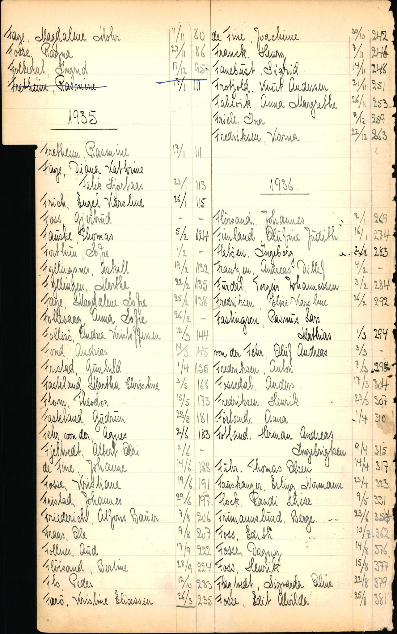 Byfogd og Byskriver i Bergen, SAB/A-3401/06/06Nb/L0003: Register til dødsfalljournaler, 1928-1941, s. 56