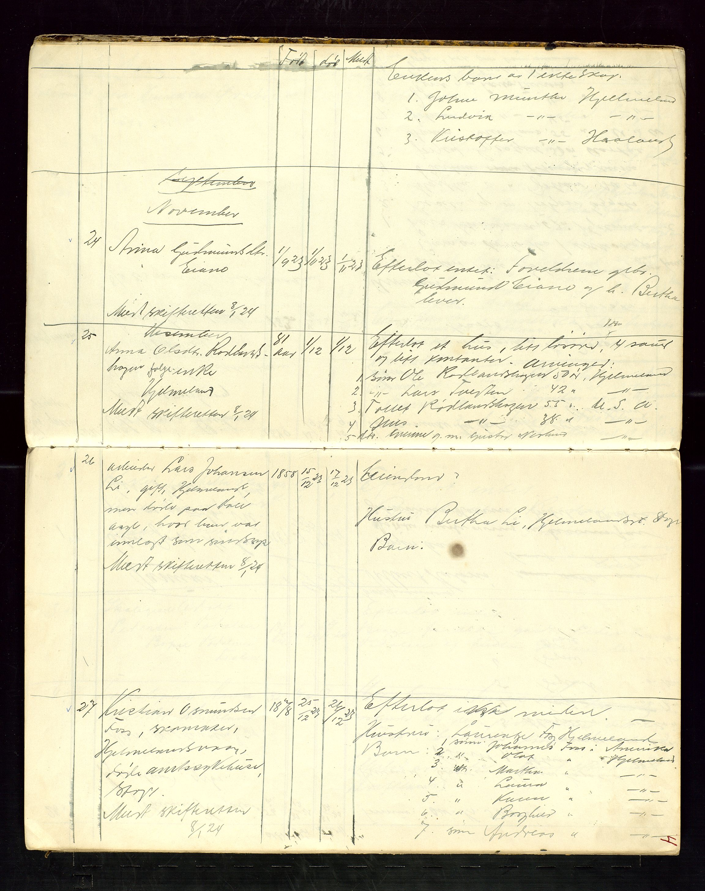 Hjelmeland lensmannskontor, AV/SAST-A-100439/Ggb/L0003: "Dødsanmeldelsesprotokol", 1923-1928, s. 4