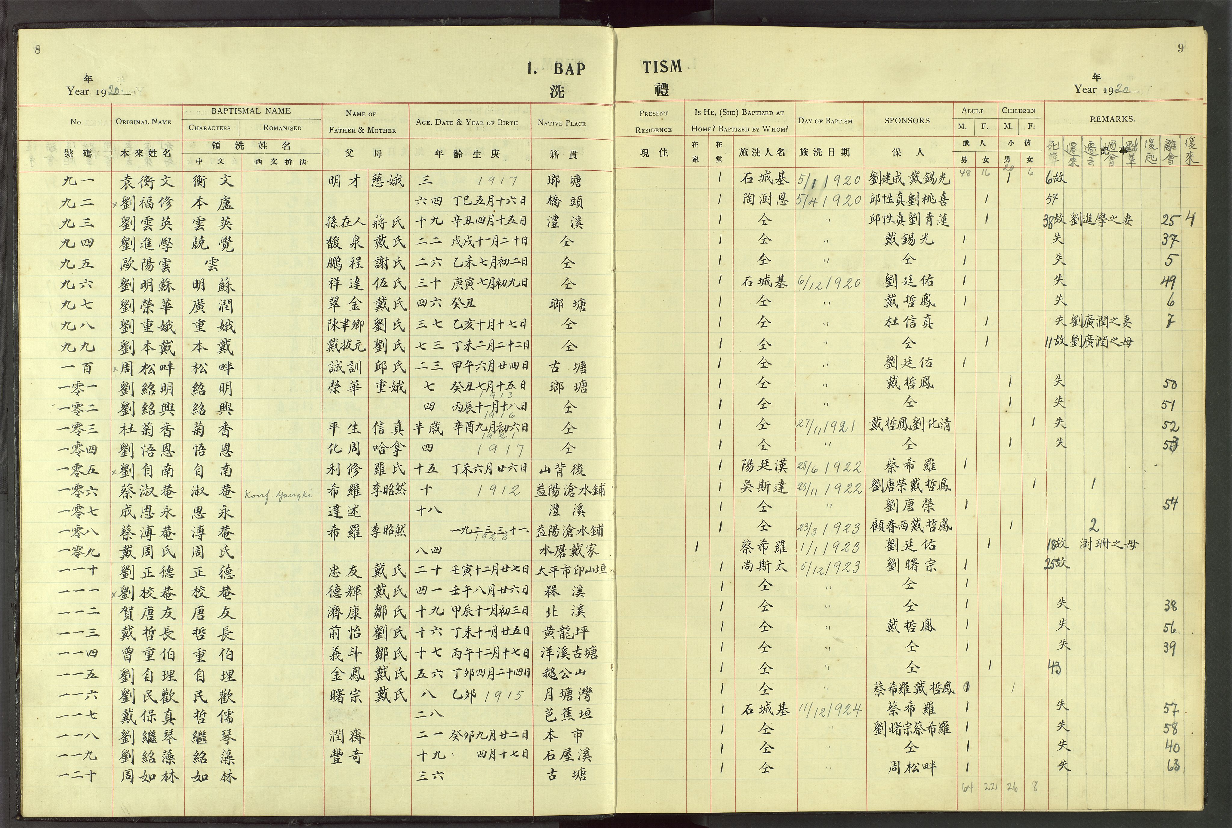 Det Norske Misjonsselskap - utland - Kina (Hunan), VID/MA-A-1065/Dm/L0053: Ministerialbok nr. 91, 1912-1948, s. 8-9
