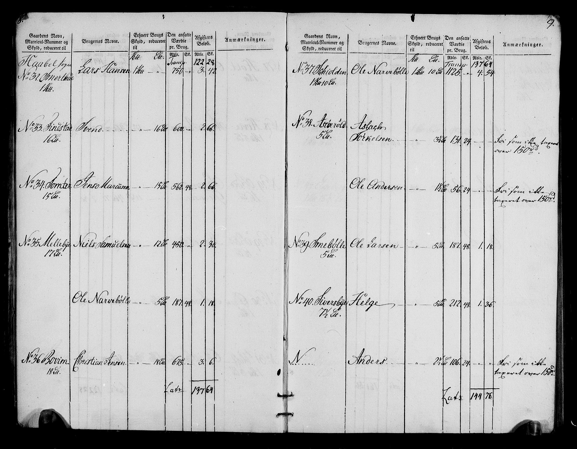 Rentekammeret inntil 1814, Realistisk ordnet avdeling, AV/RA-EA-4070/N/Ne/Nea/L0009: Moss, Tune og Veme fogderi. Oppebørselsregister, 1803-1804, s. 6